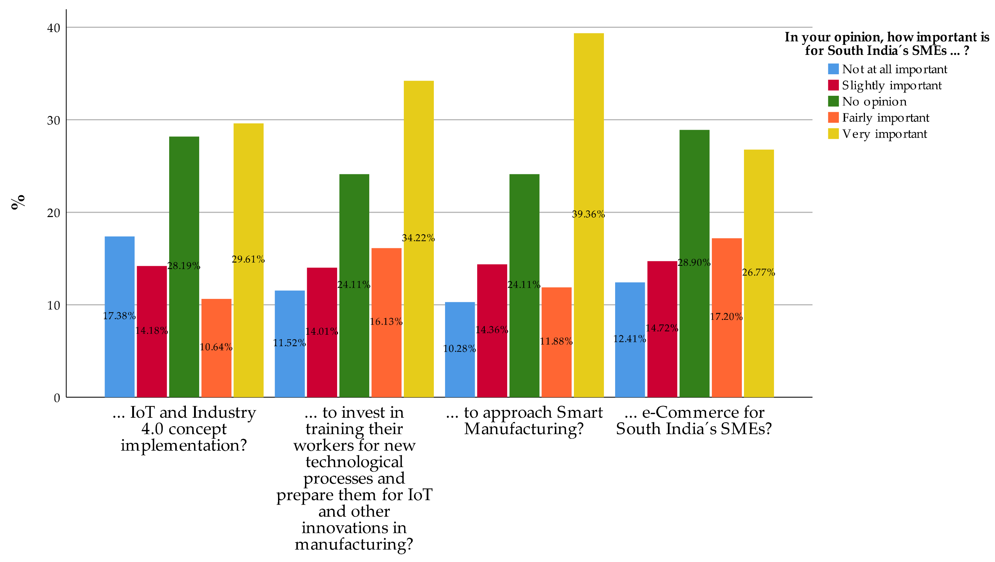 Sustainability 12 03207 g003