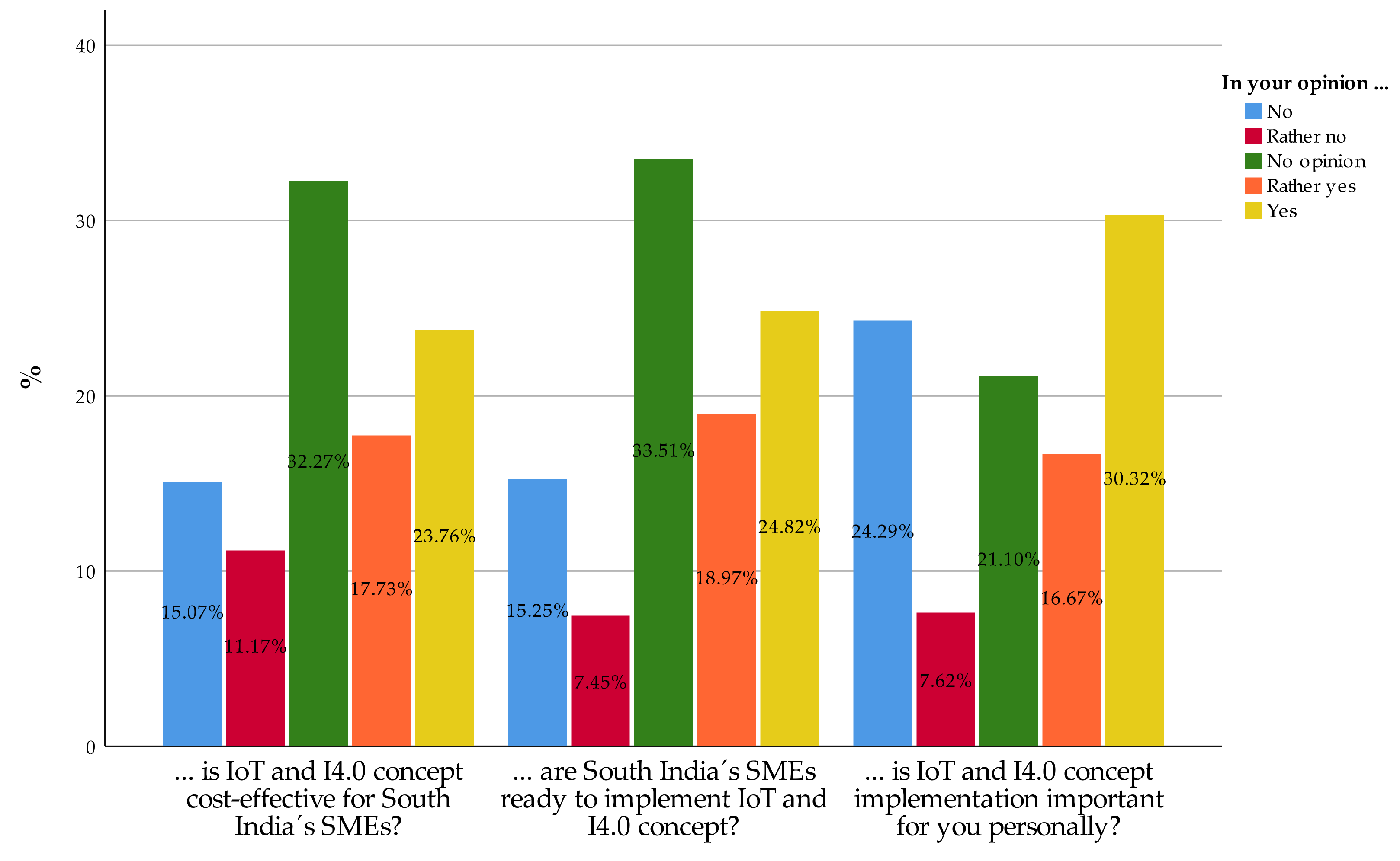 Sustainability 12 03207 g004