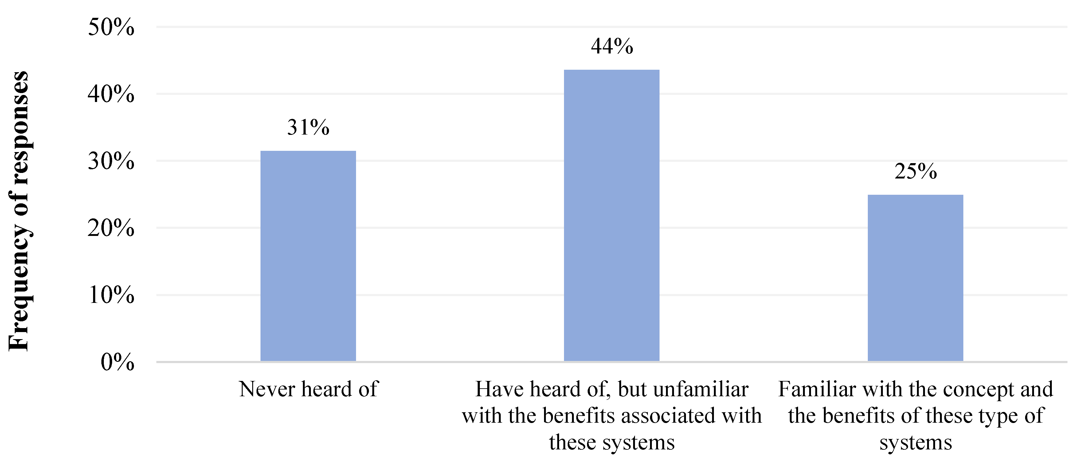 Sustainability 12 03210 g003