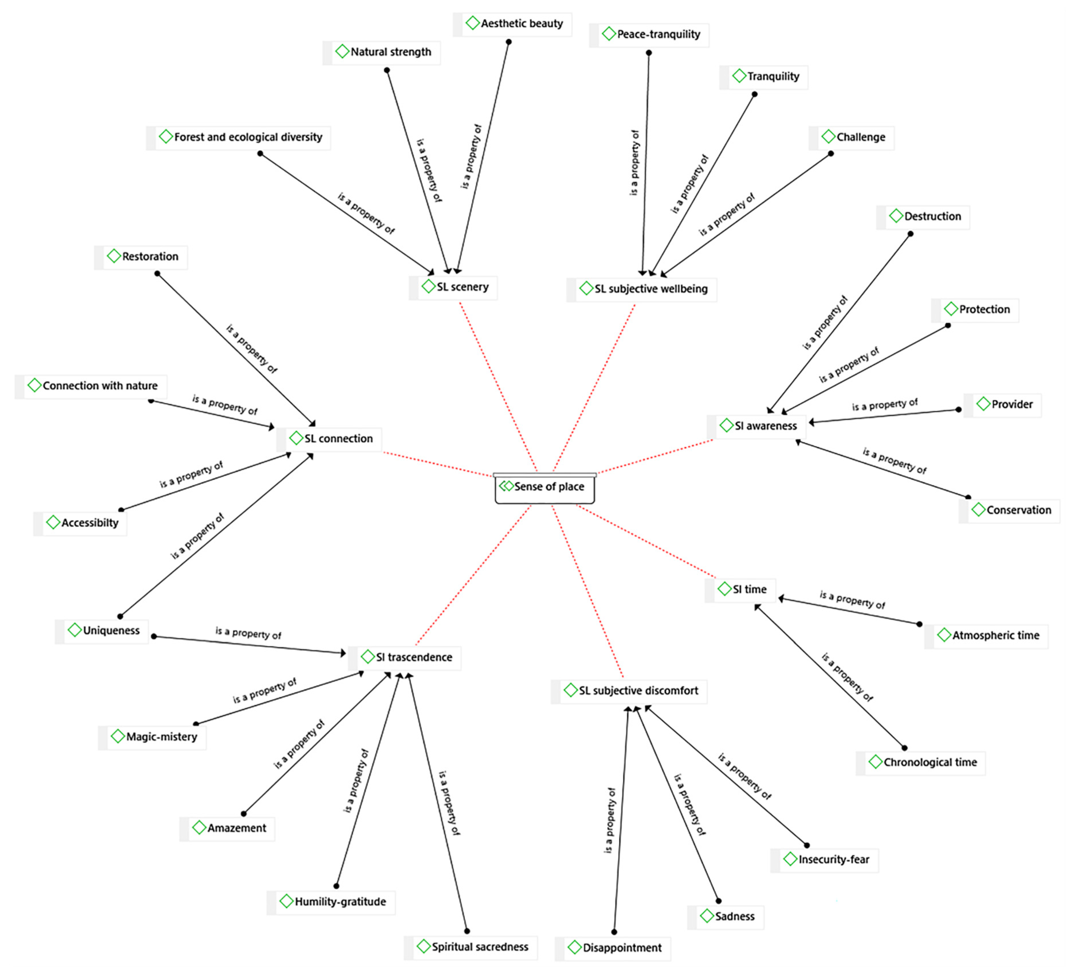 Sustainability 12 03211 g0a4 Sustainability 12 03211 g0a4