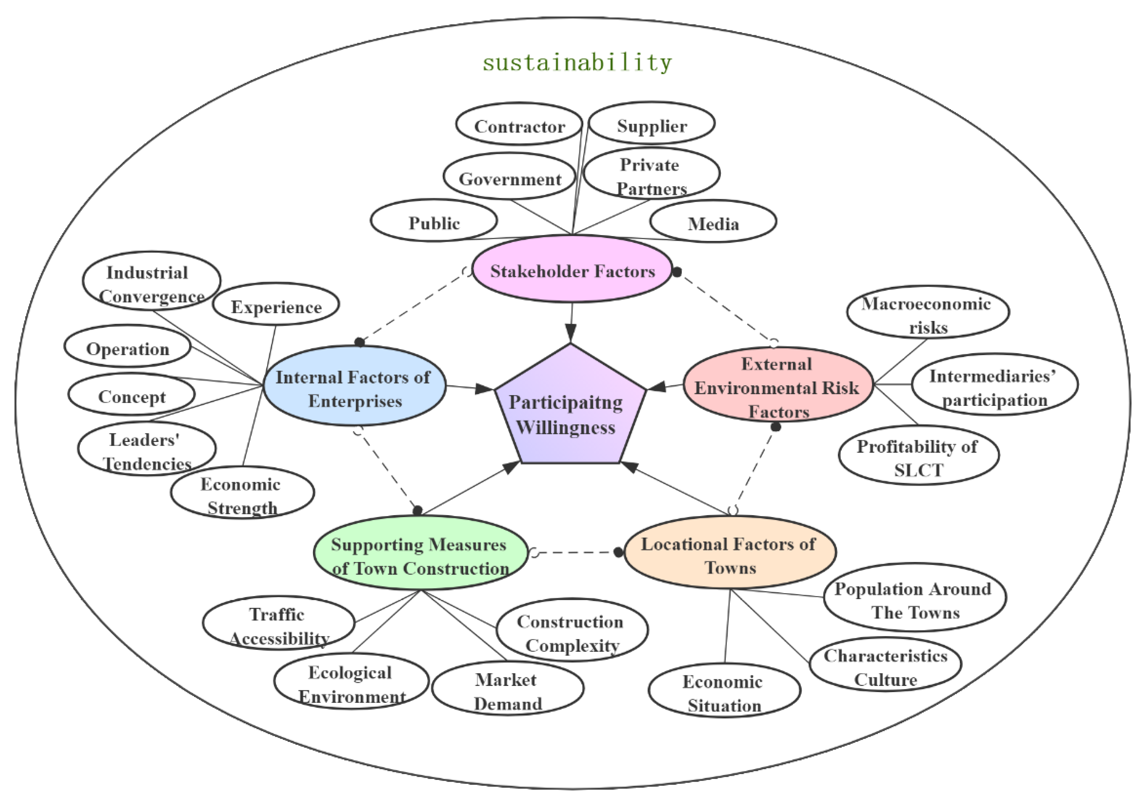 Sustainability 12 03212 g003