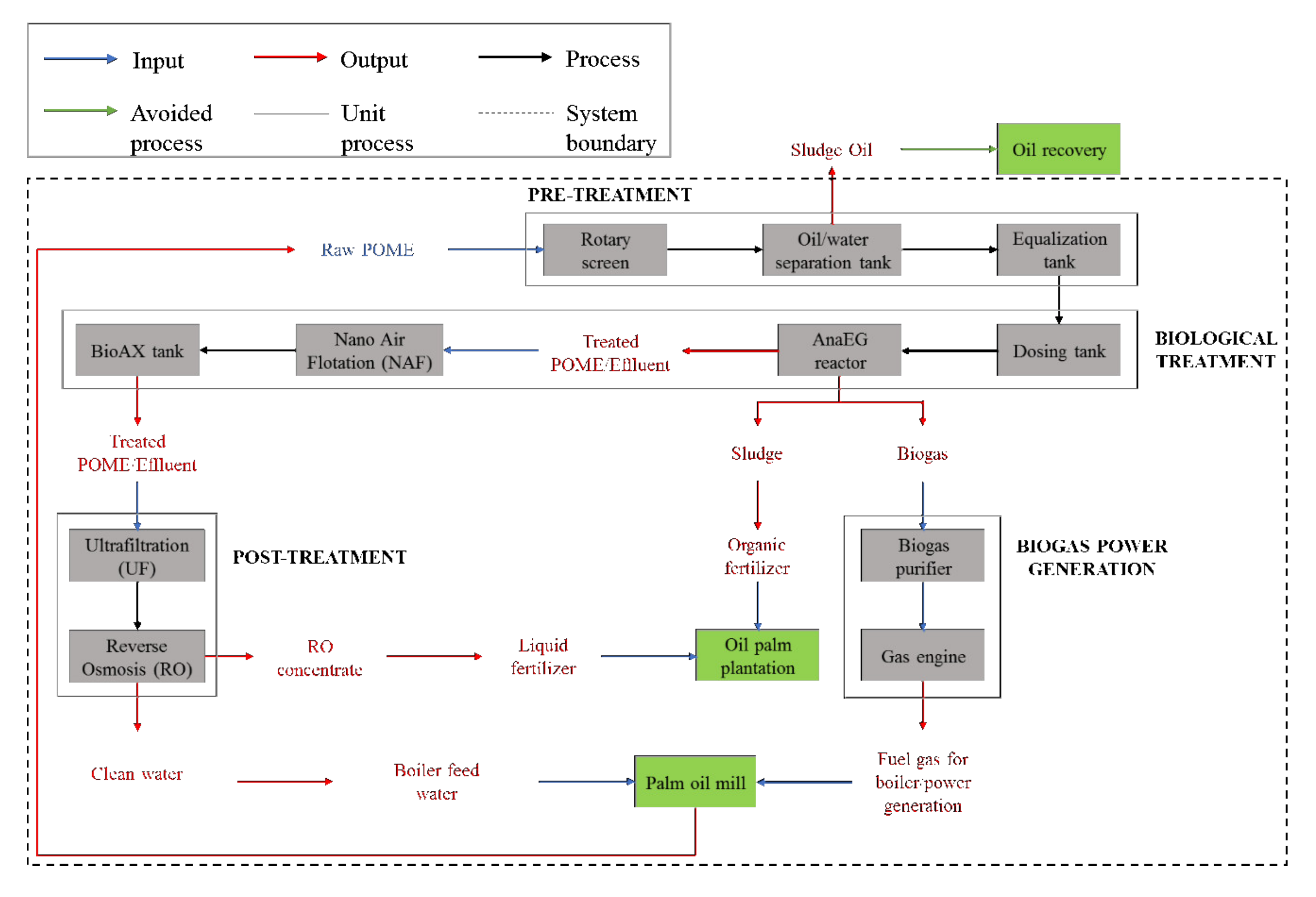 Sustainability 12 03213 g003 Sustainability 12 03213 g003