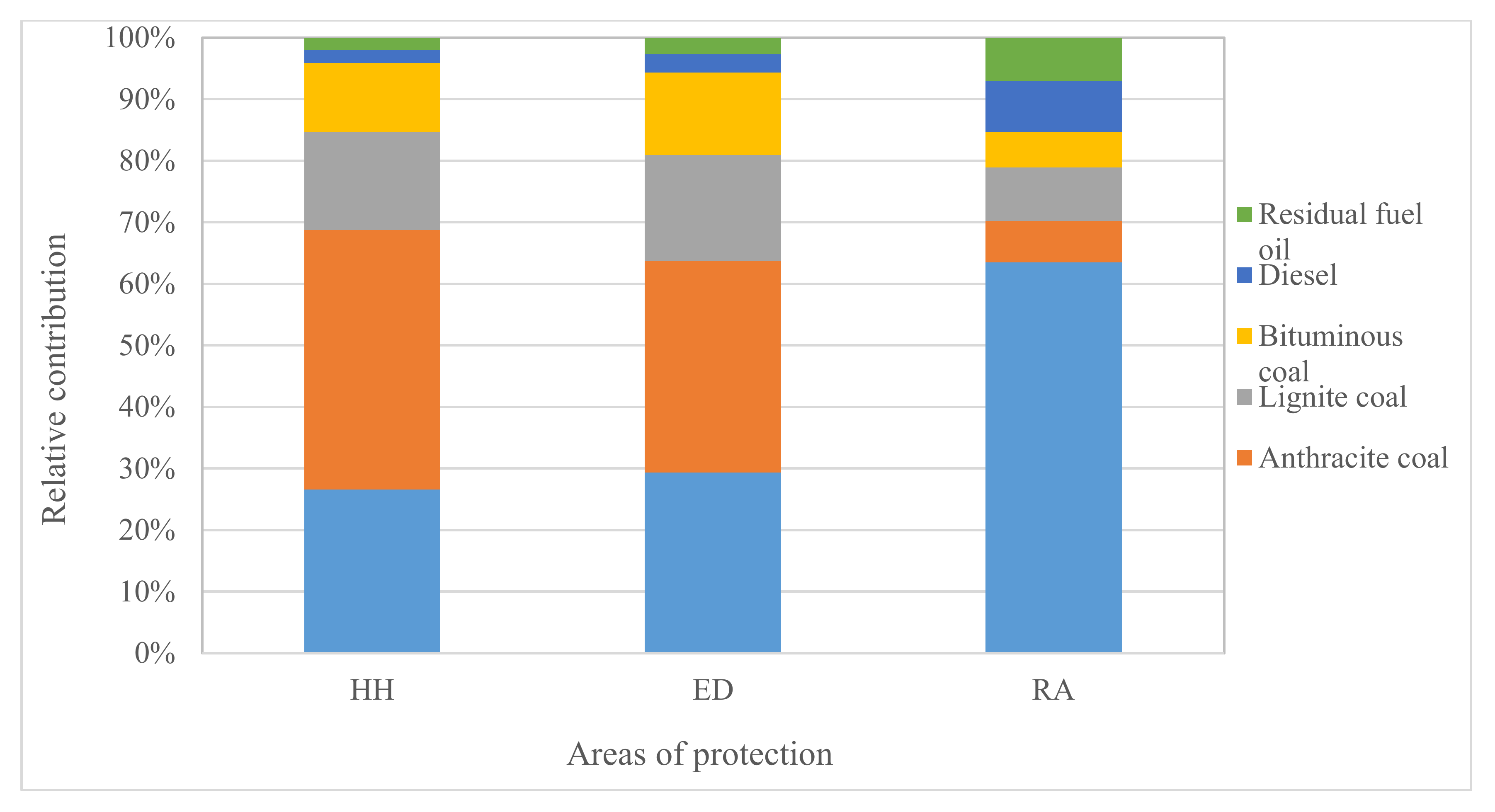 Sustainability 12 03213 g005 Sustainability 12 03213 g005