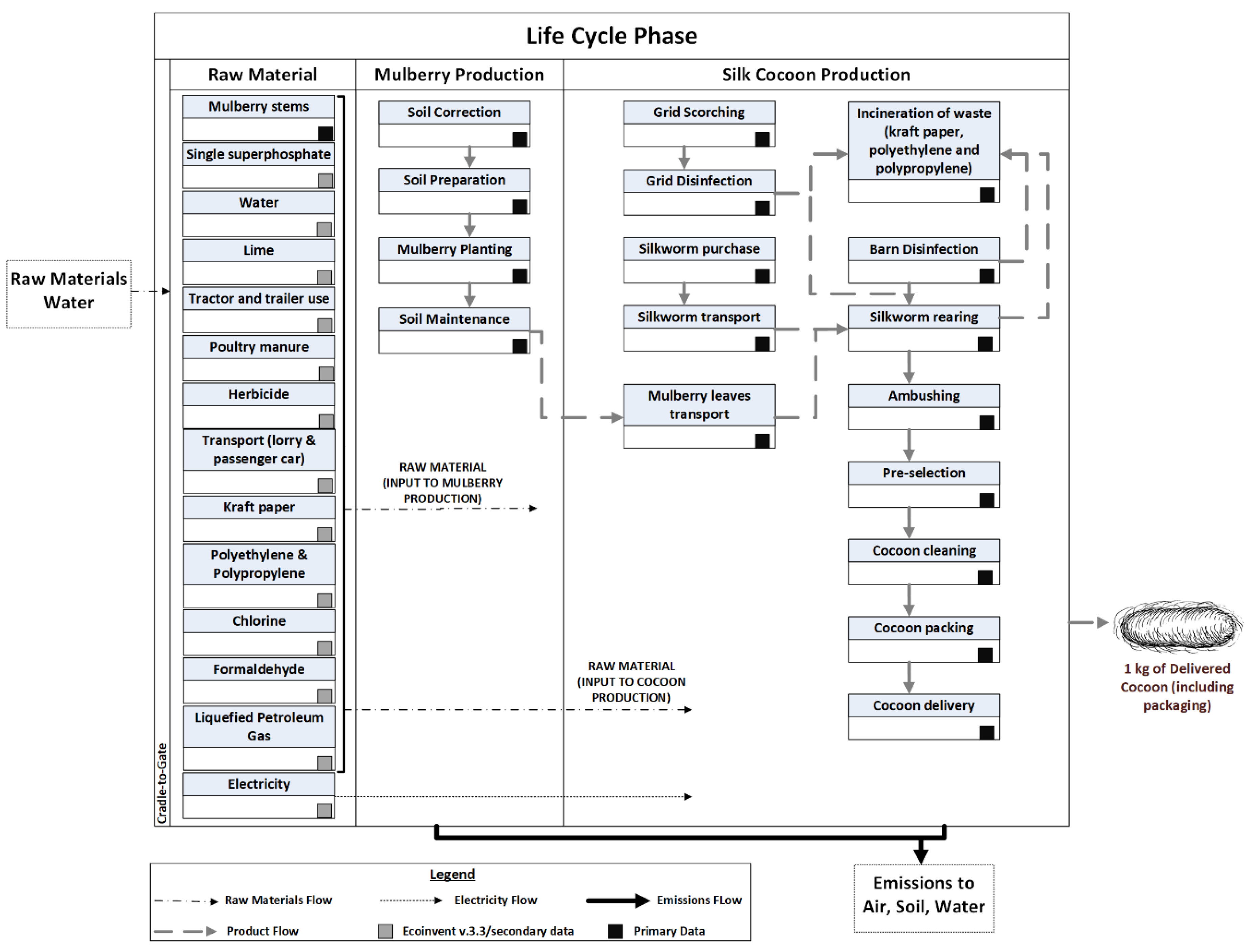 Sustainability 12 03214 g001