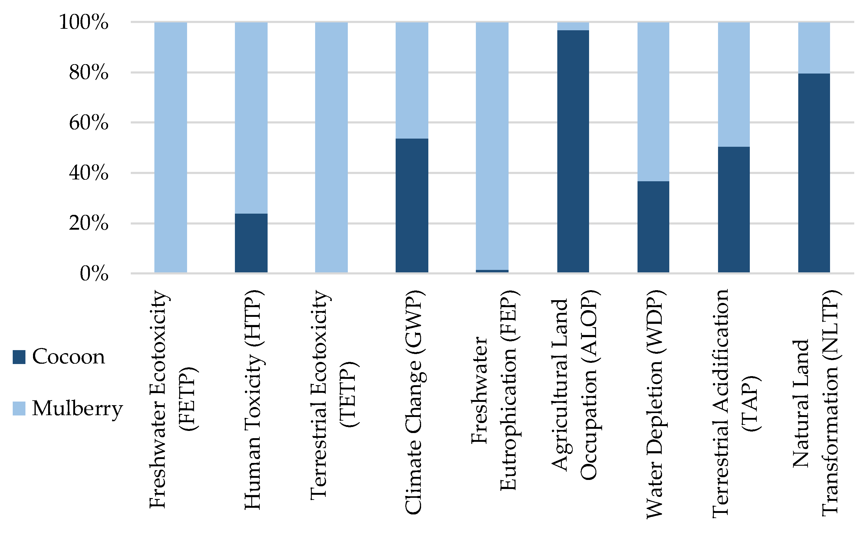 Sustainability 12 03214 g002