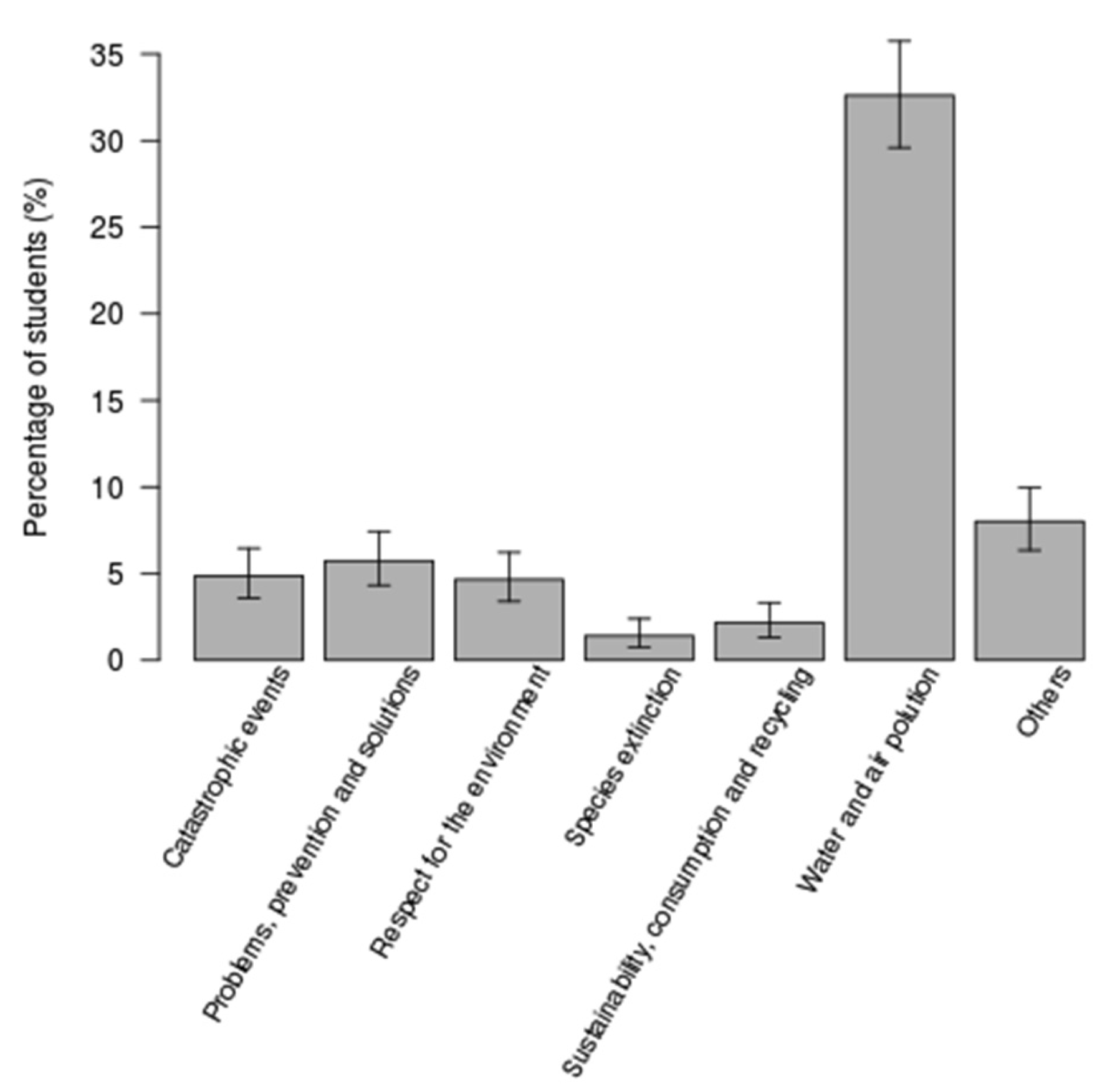 Sustainability 12 03215 g002 Sustainability 12 03215 g002
