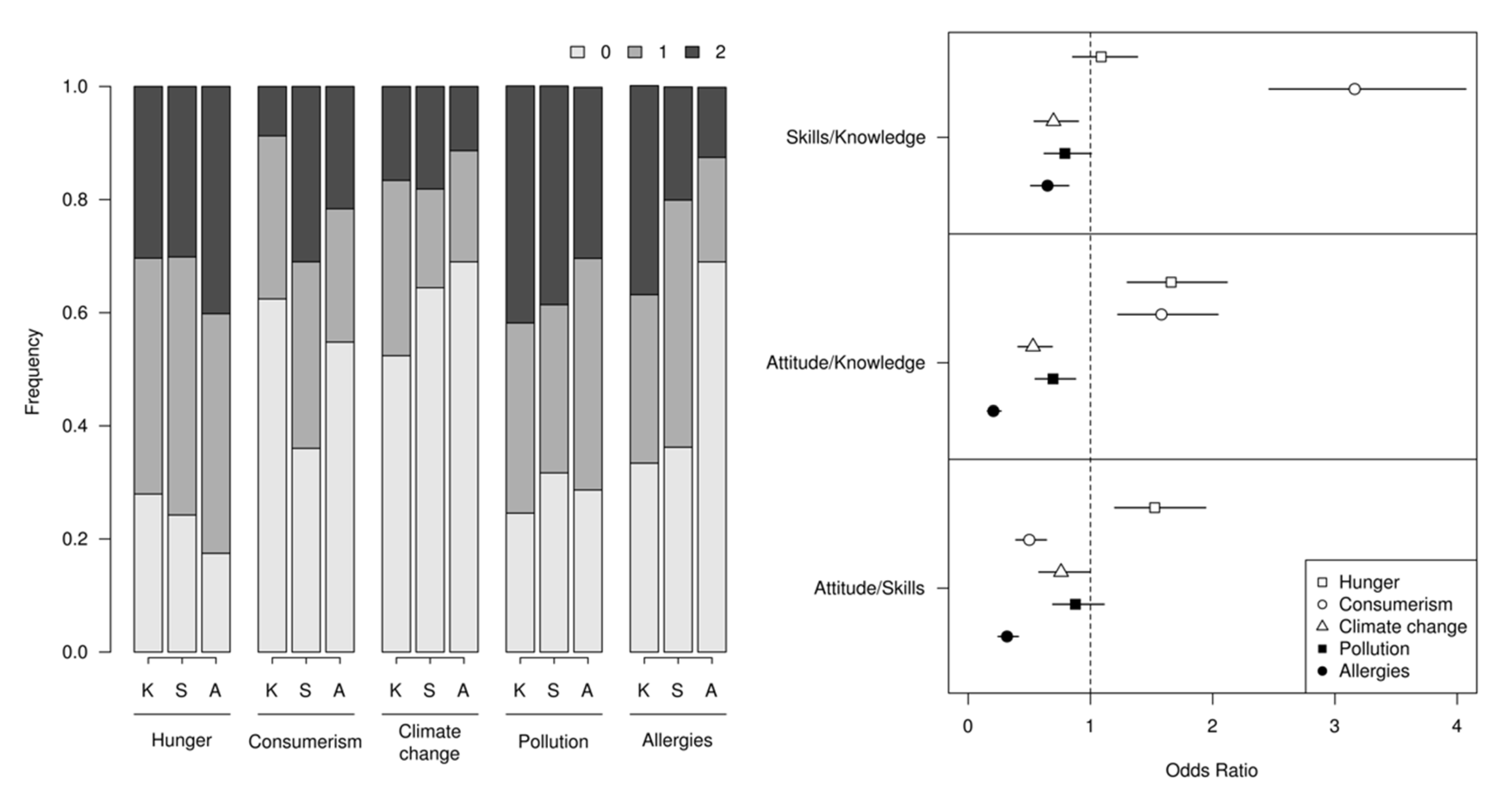 Sustainability 12 03215 g004 Sustainability 12 03215 g004