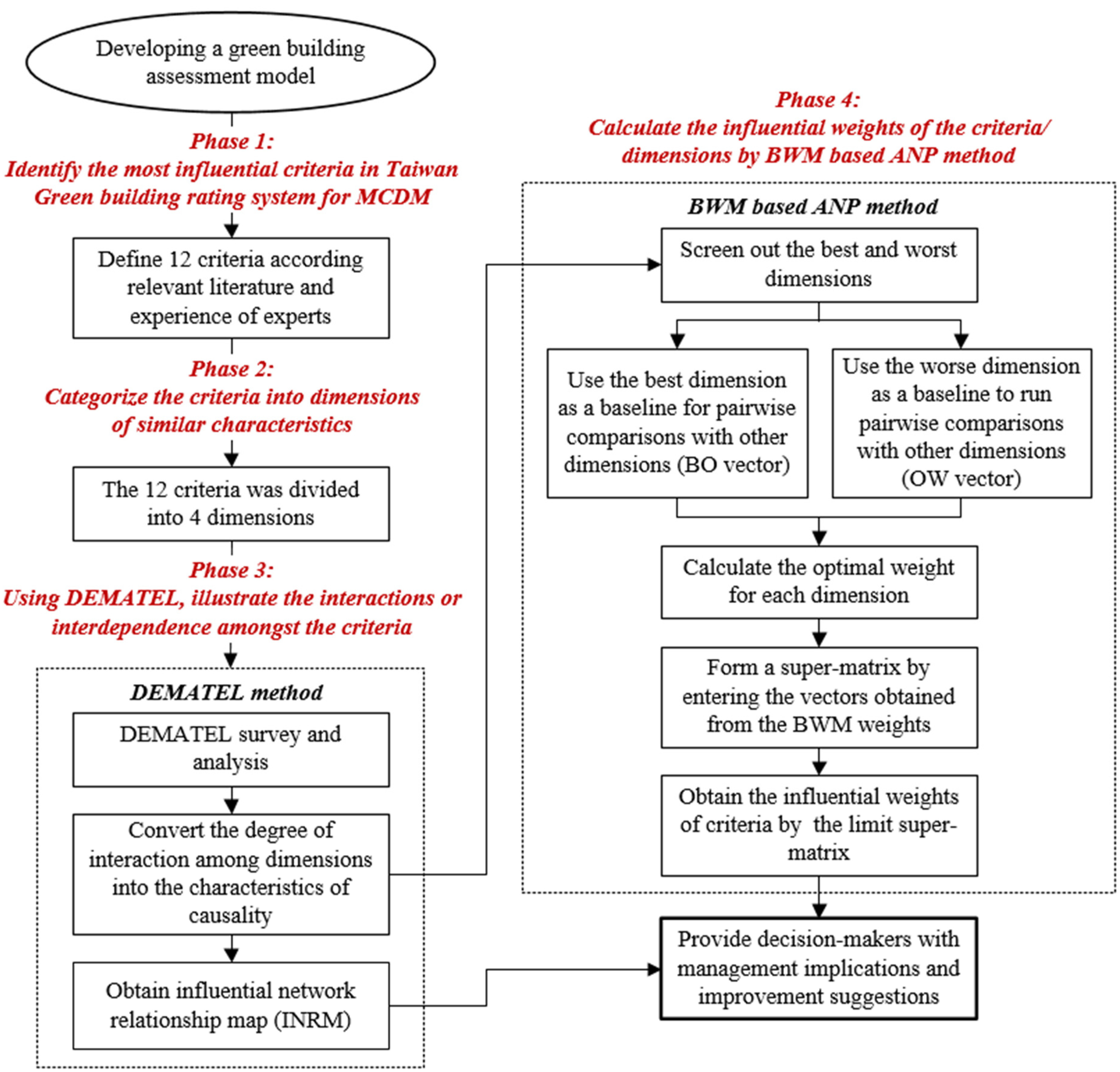 Sustainability 12 03216 g001 Sustainability 12 03216 g001