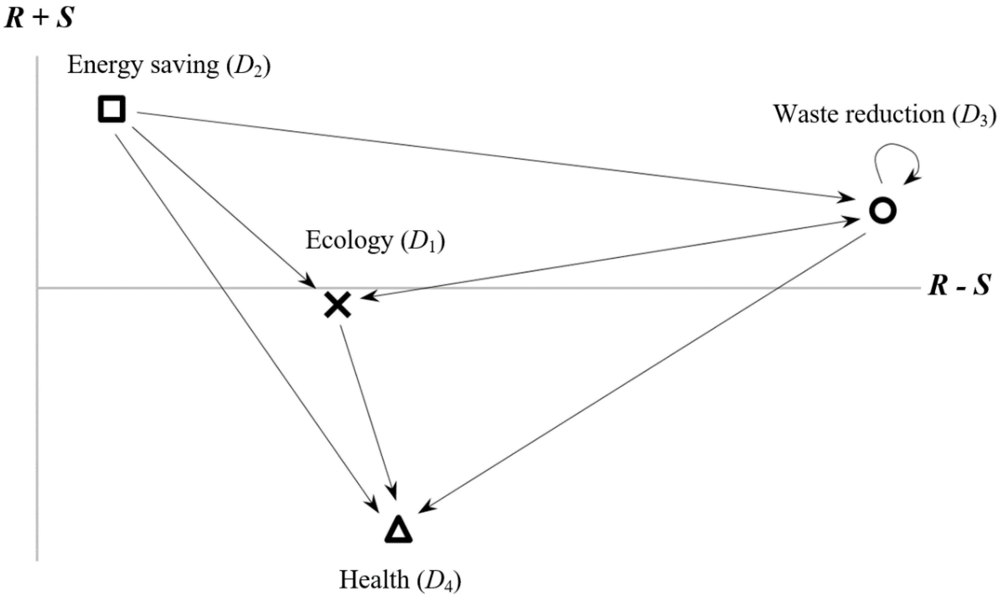 Sustainability 12 03216 g002 Sustainability 12 03216 g002