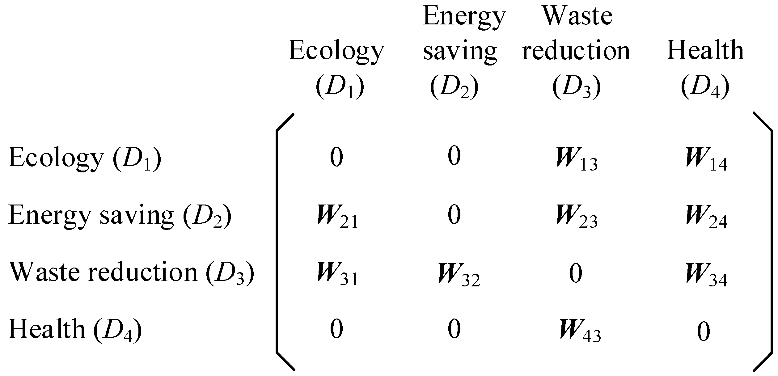 Sustainability 12 03216 g003 Sustainability 12 03216 g003