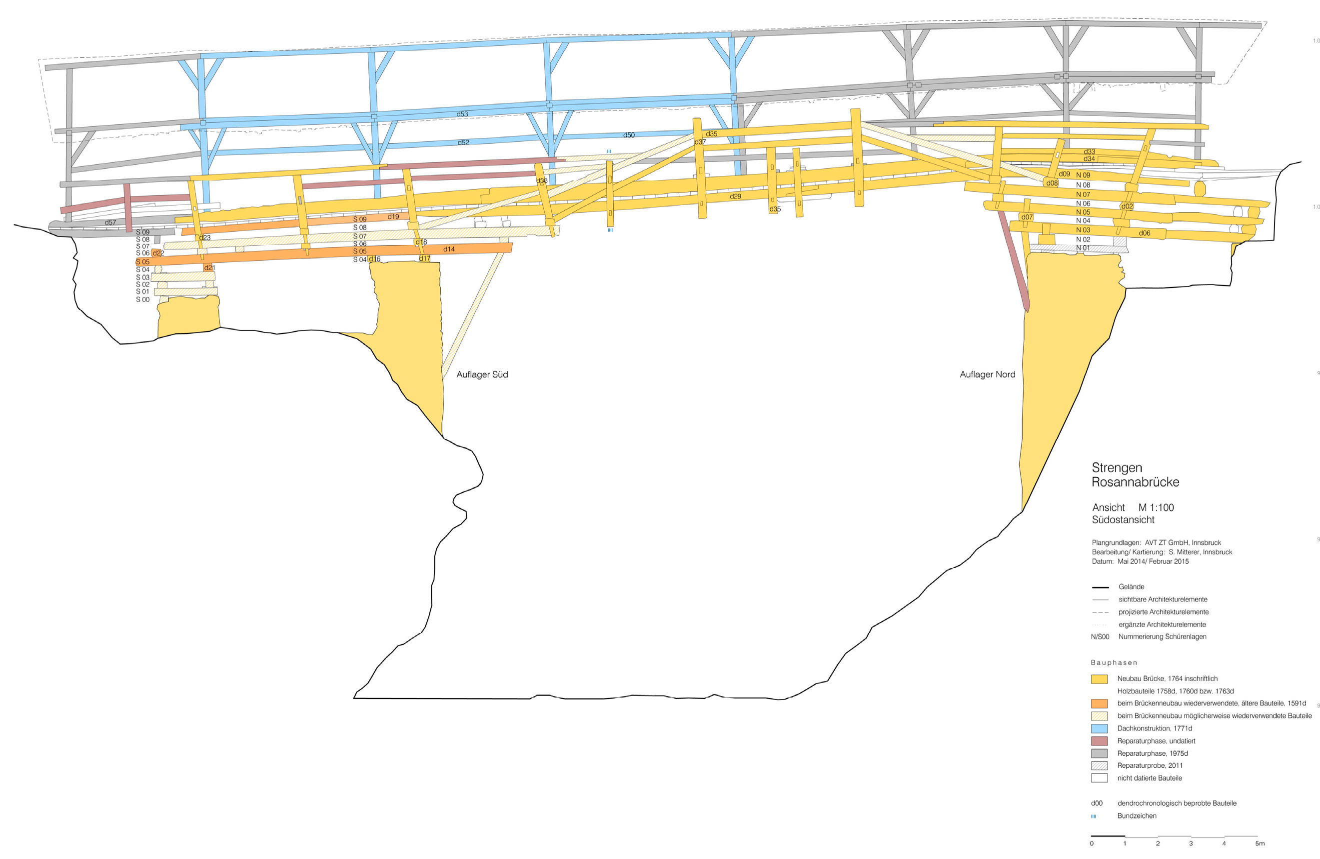 Sustainability 12 03218 g001
