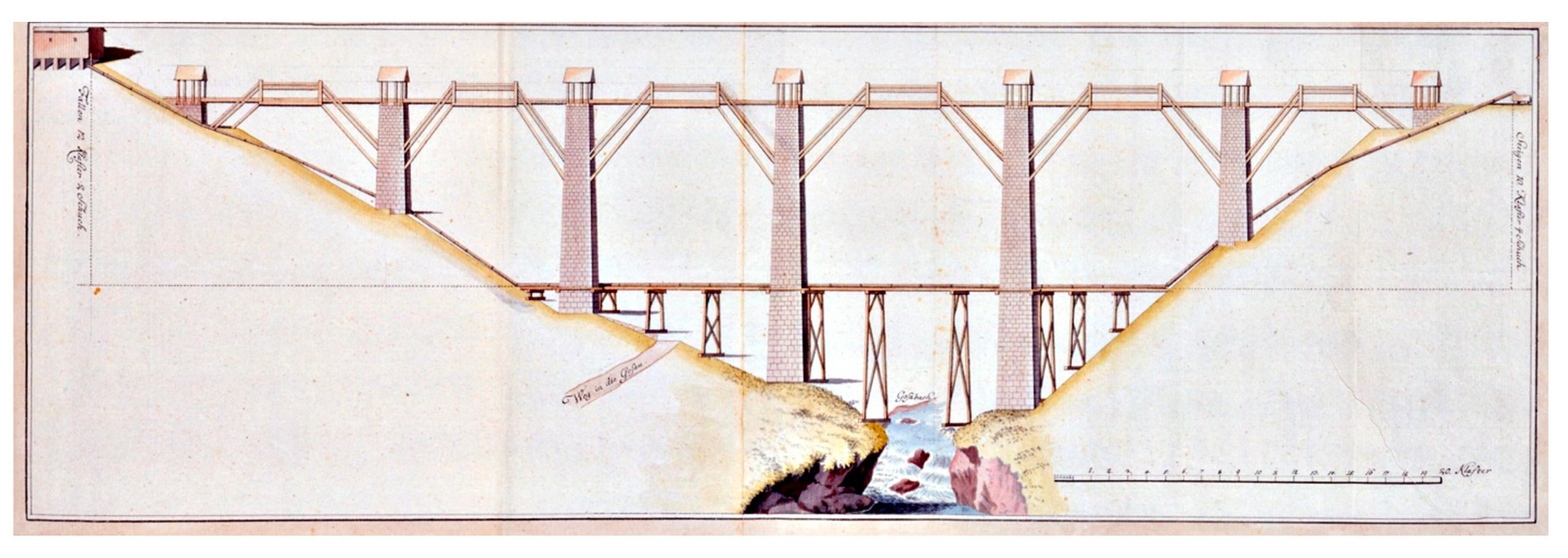 Sustainability 12 03218 g005