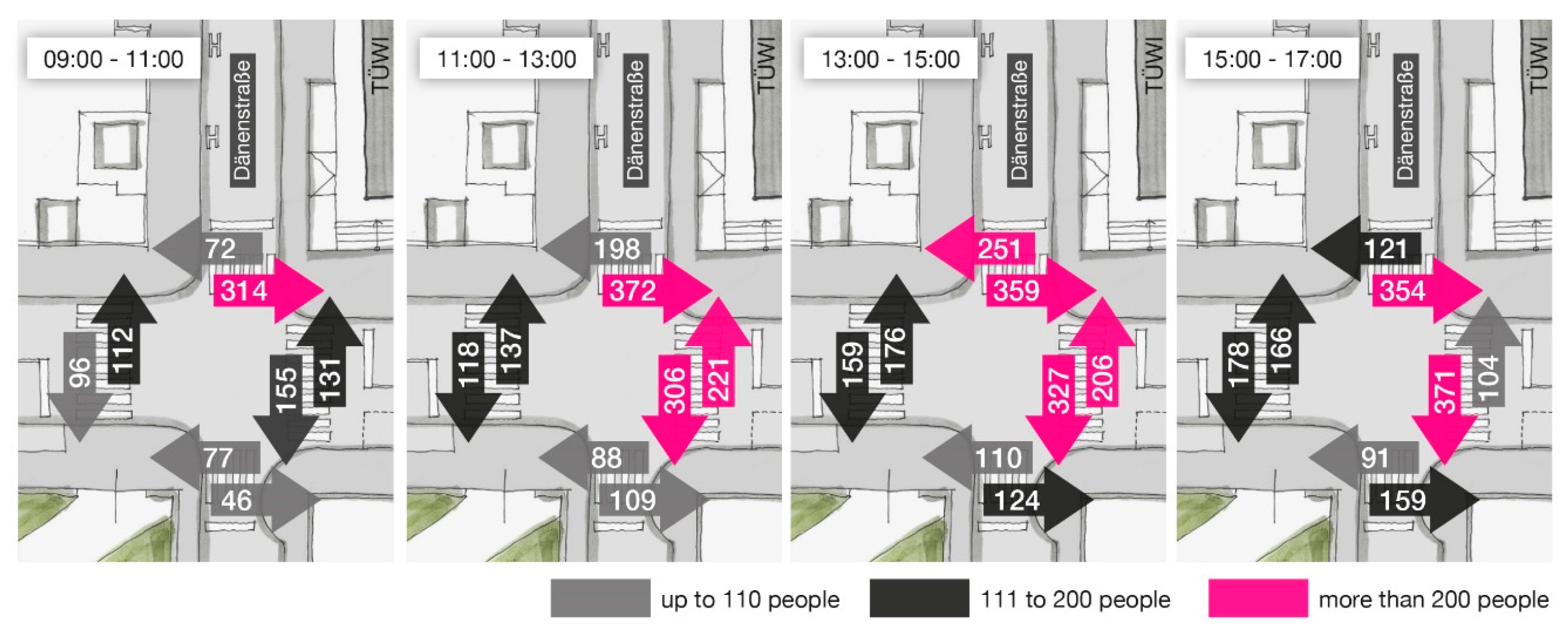 Sustainability 12 03218 g011