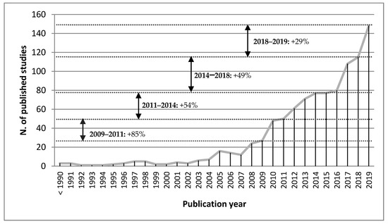 Cutting GHG emissions from shipping - 10 years of mandatory rules