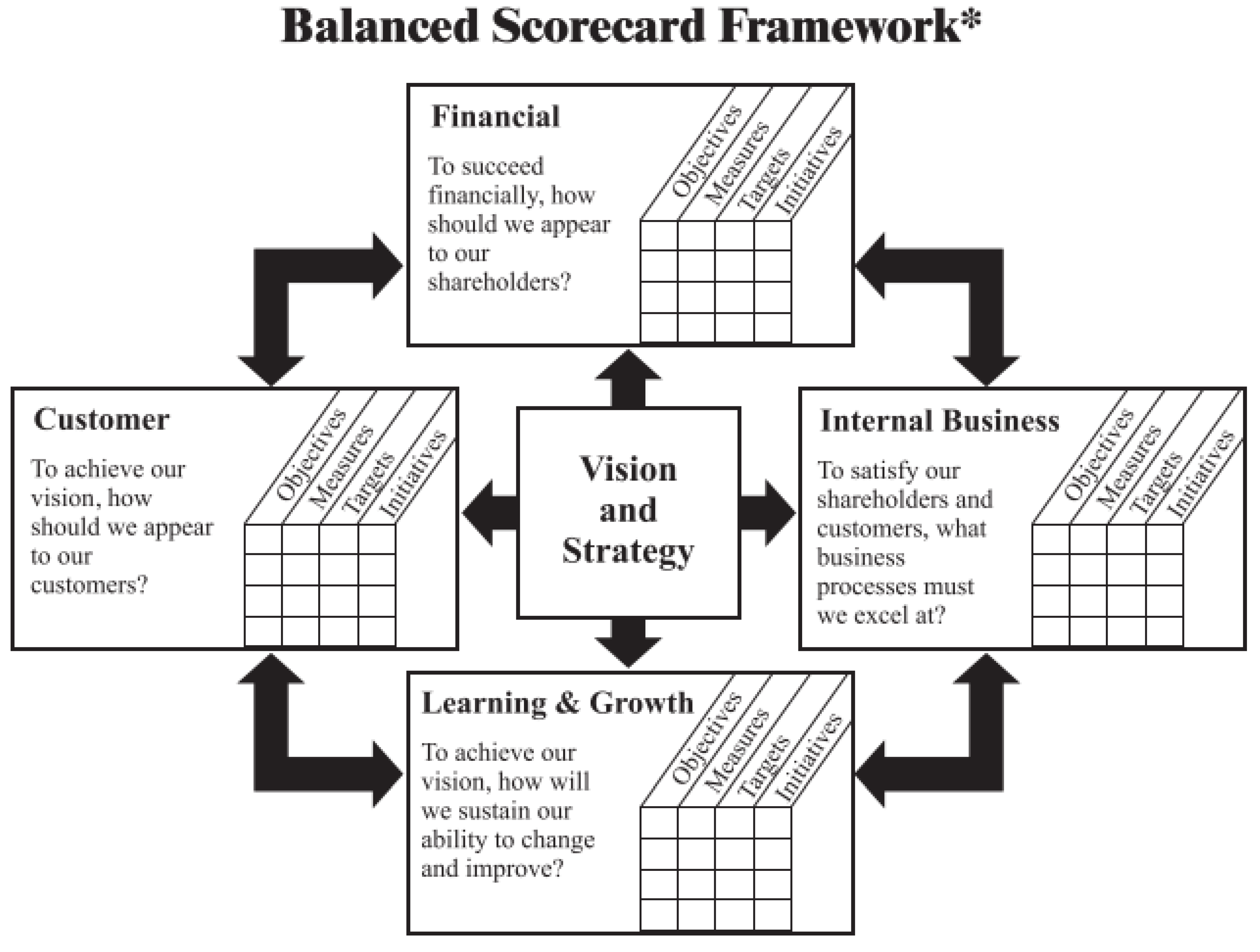 why the balanced scorecard fails in smes a case study