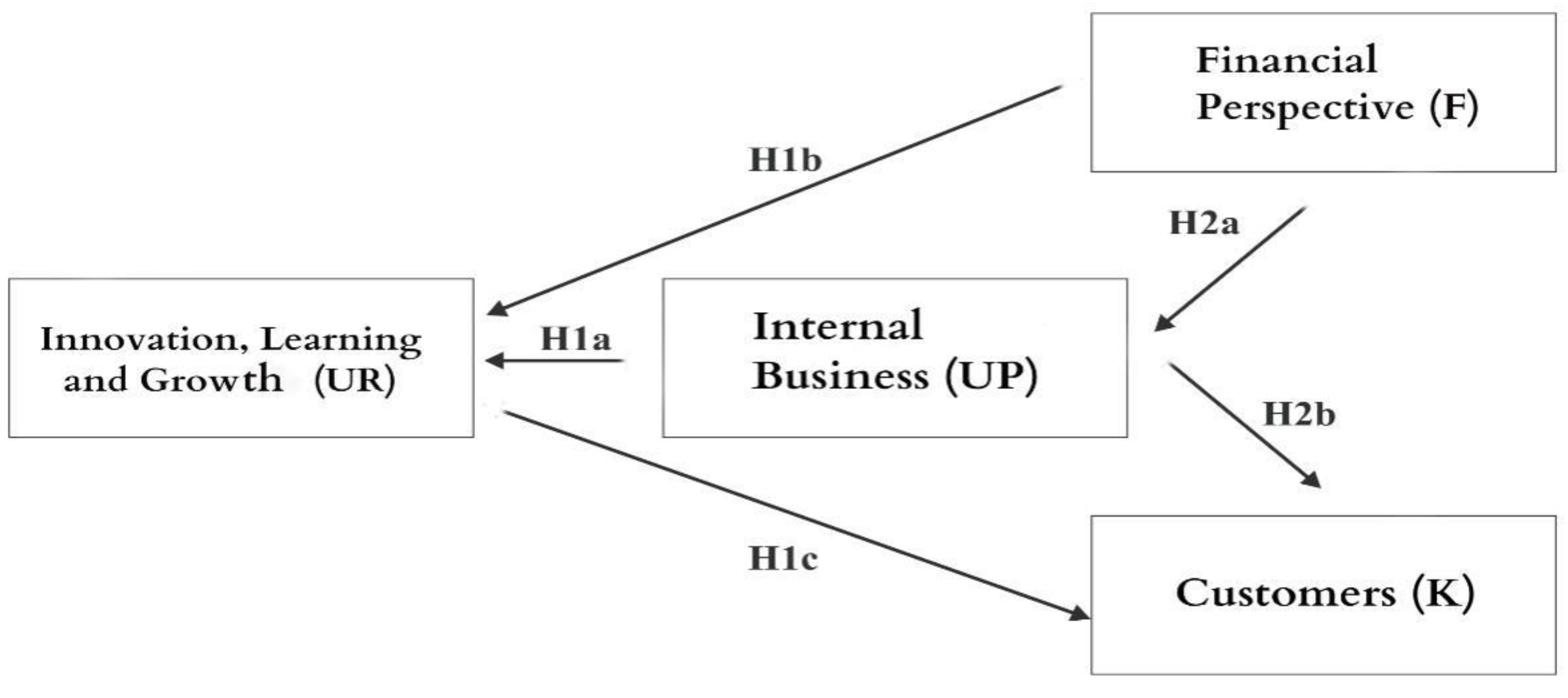 Sustainability 12 03221 g002