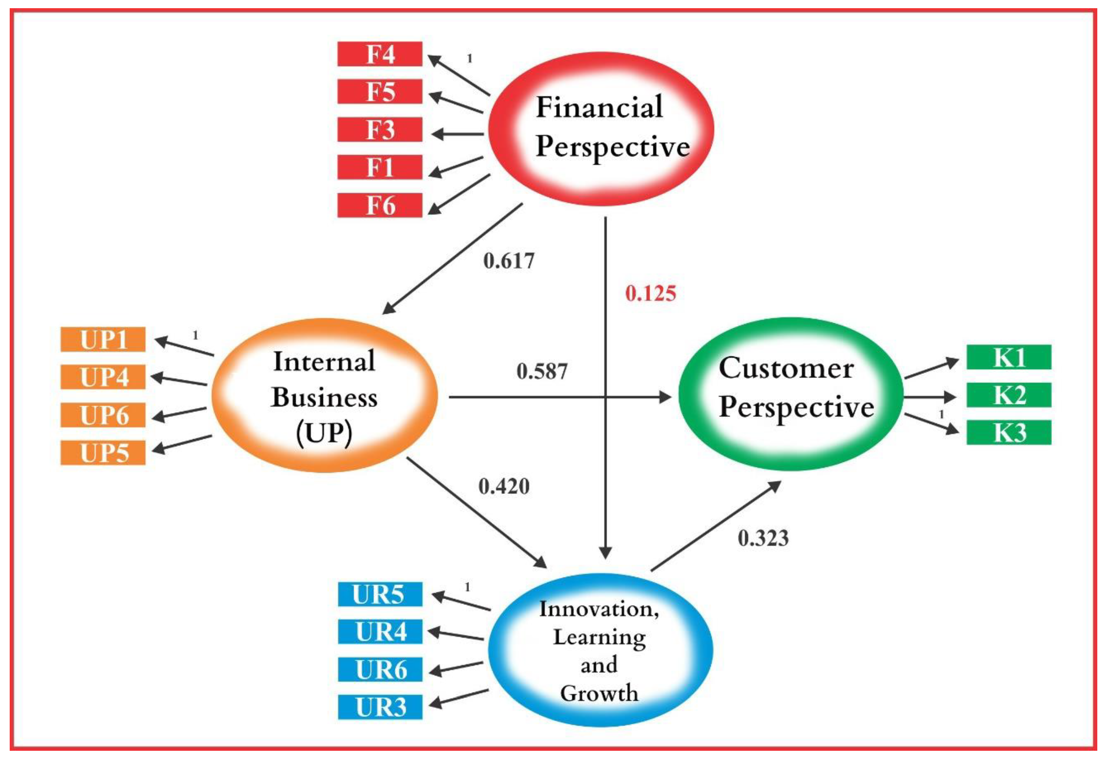 Sustainability 12 03221 g003