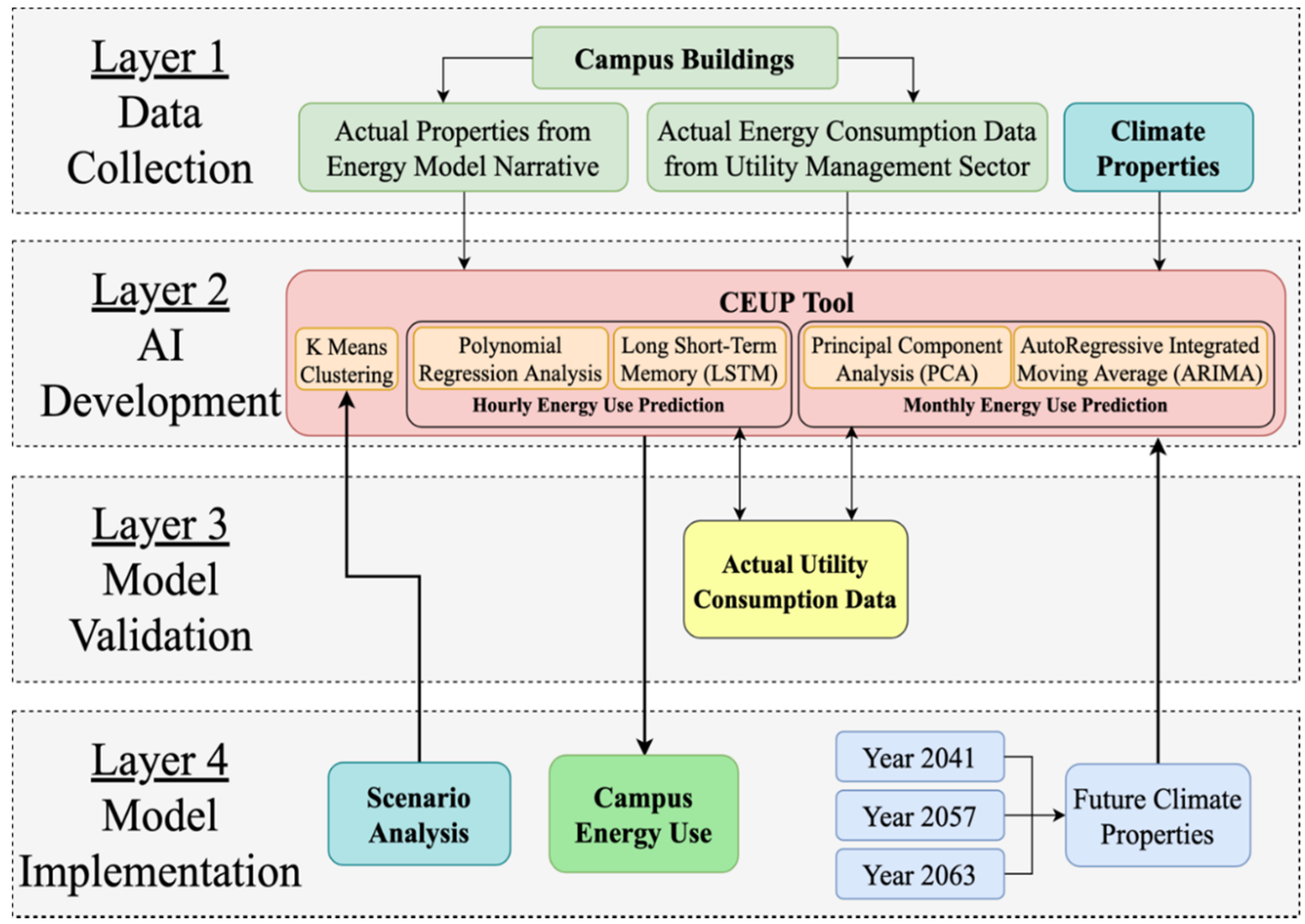 Sustainability 12 03223 g001