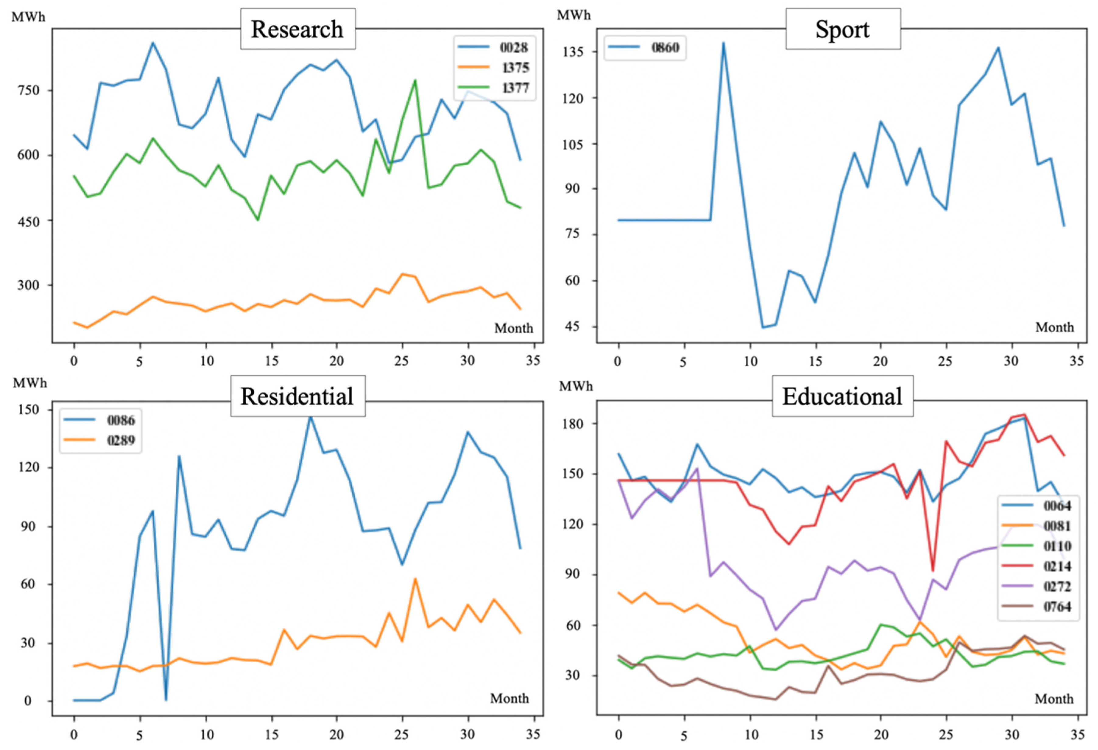 Sustainability 12 03223 g004