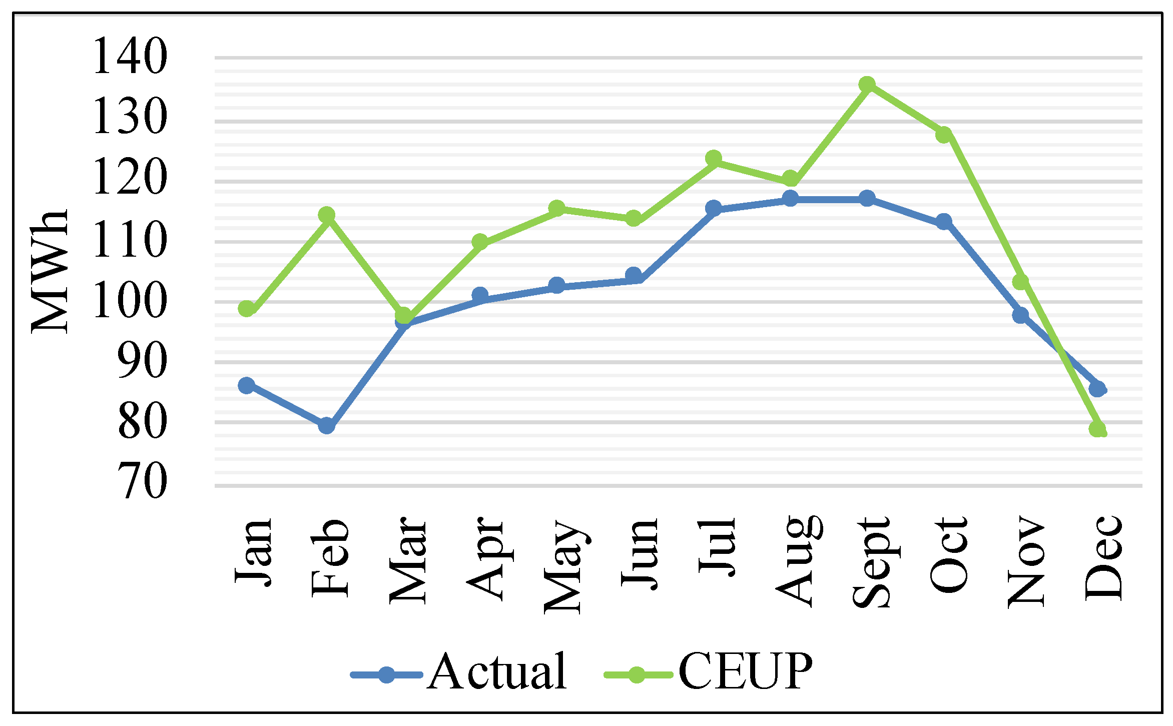 Sustainability 12 03223 g005