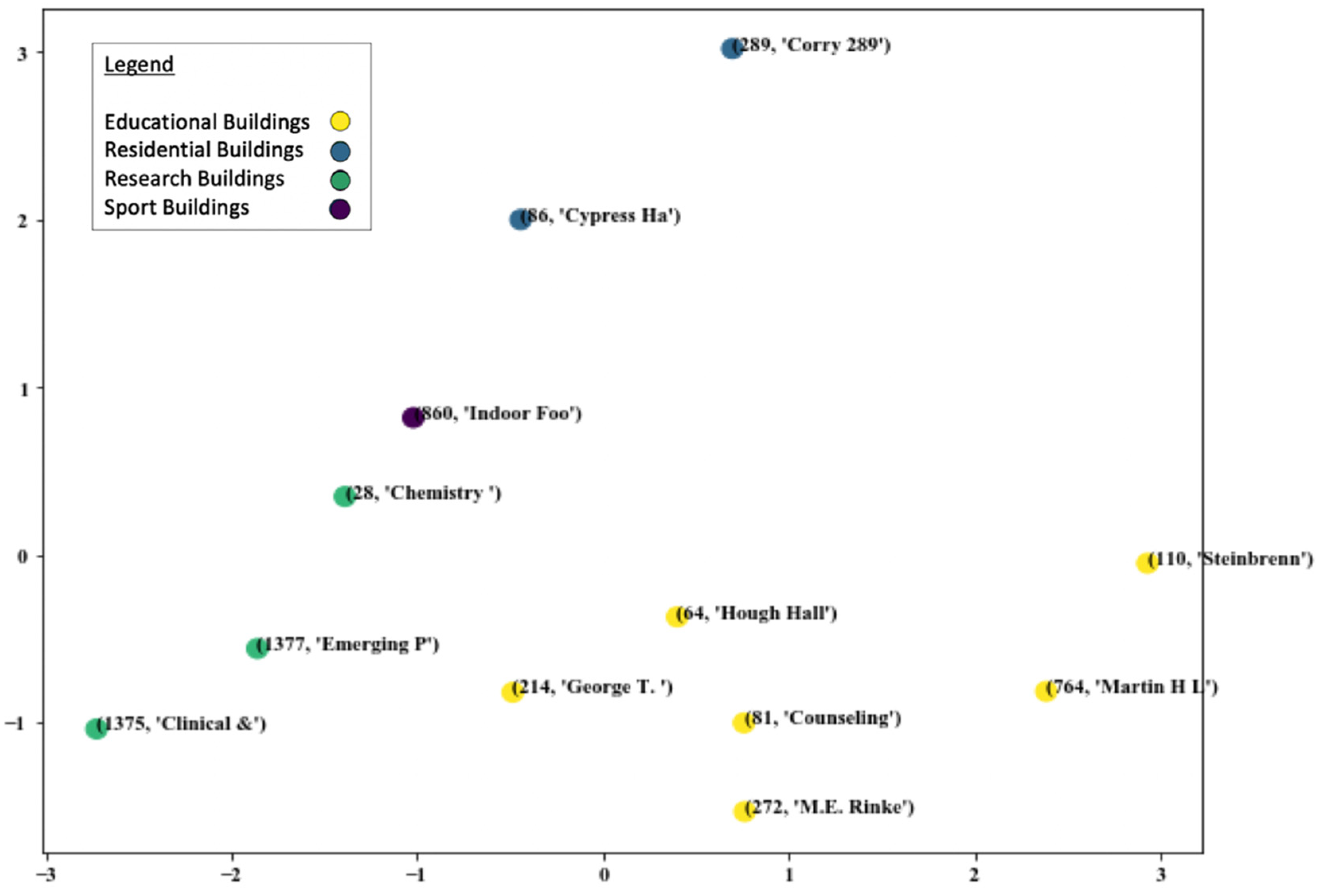 Sustainability 12 03223 g009