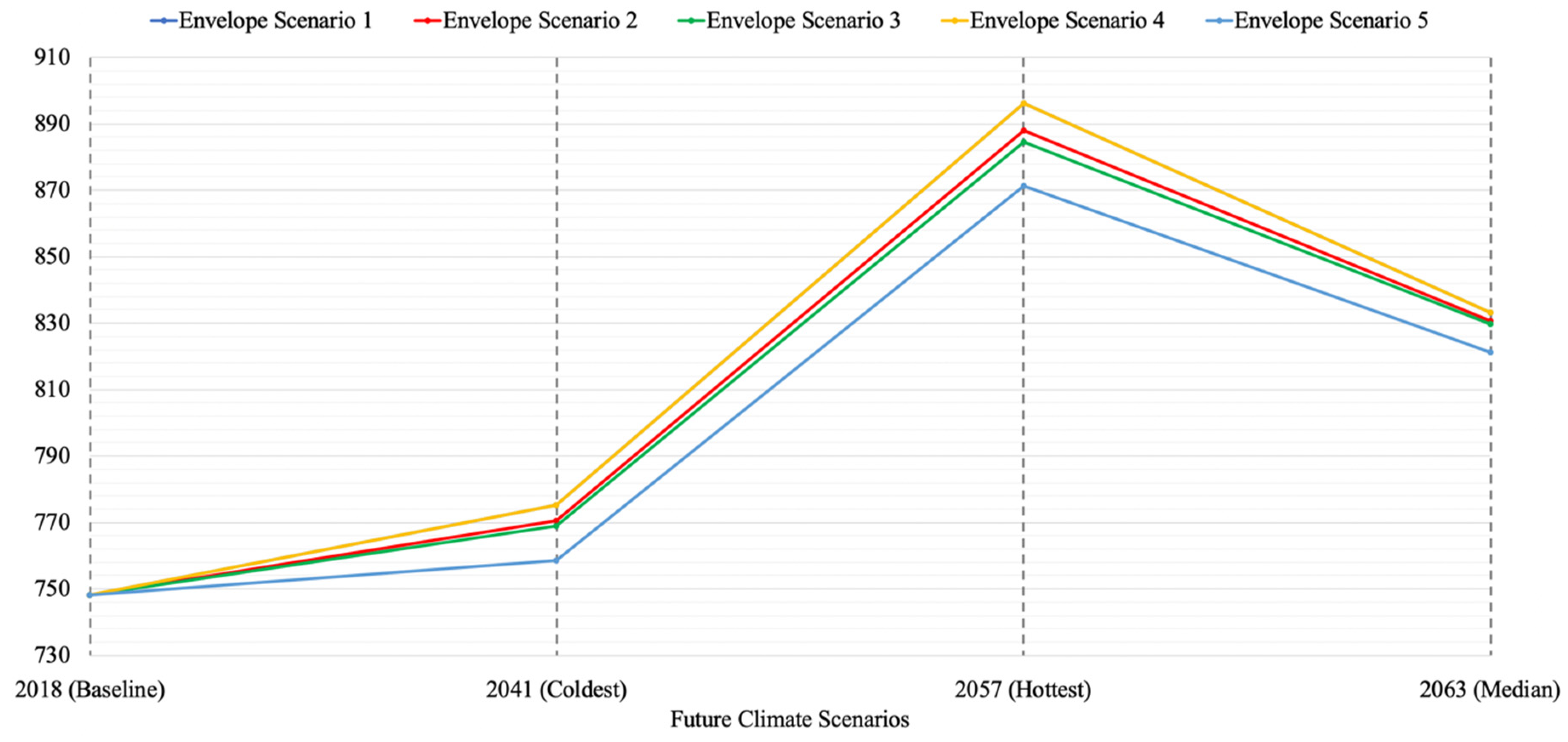 Sustainability 12 03223 g010
