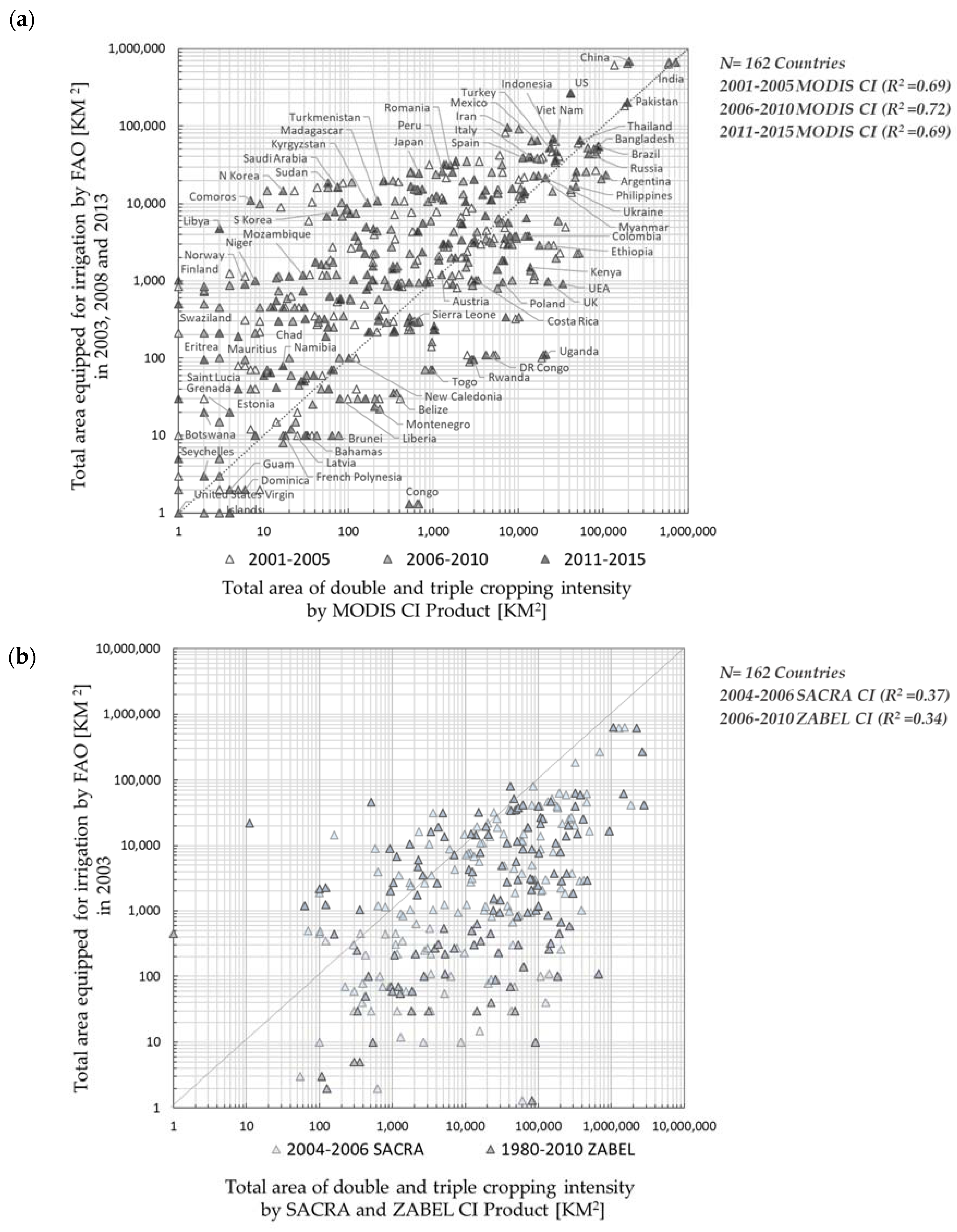 Sustainability 12 03227 g013 Sustainability 12 03227 g013