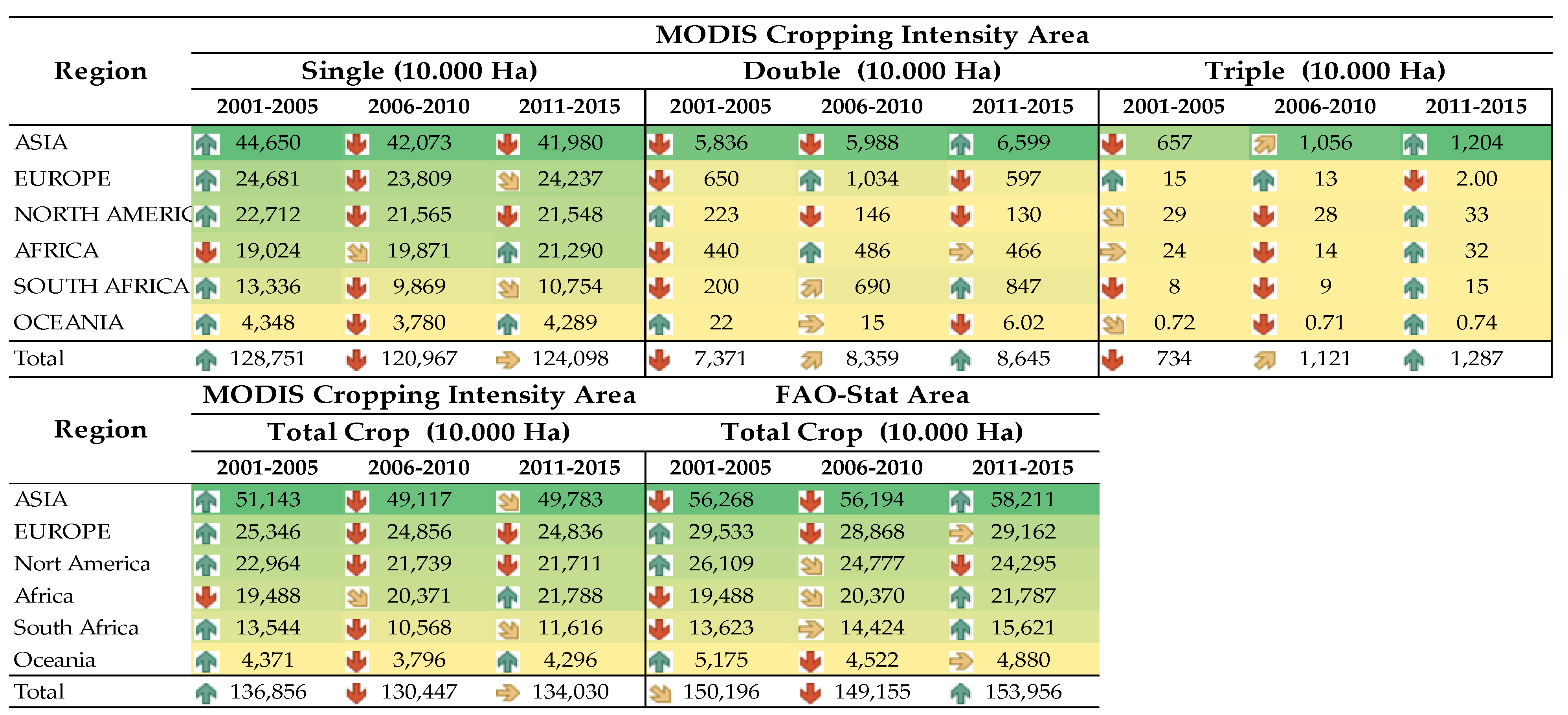 Sustainability 12 03227 i001 Sustainability 12 03227 i001