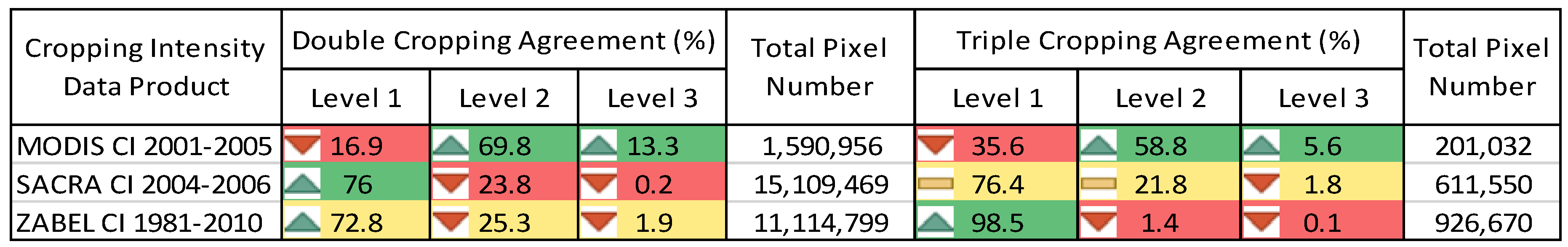 Sustainability 12 03227 i002 Sustainability 12 03227 i002