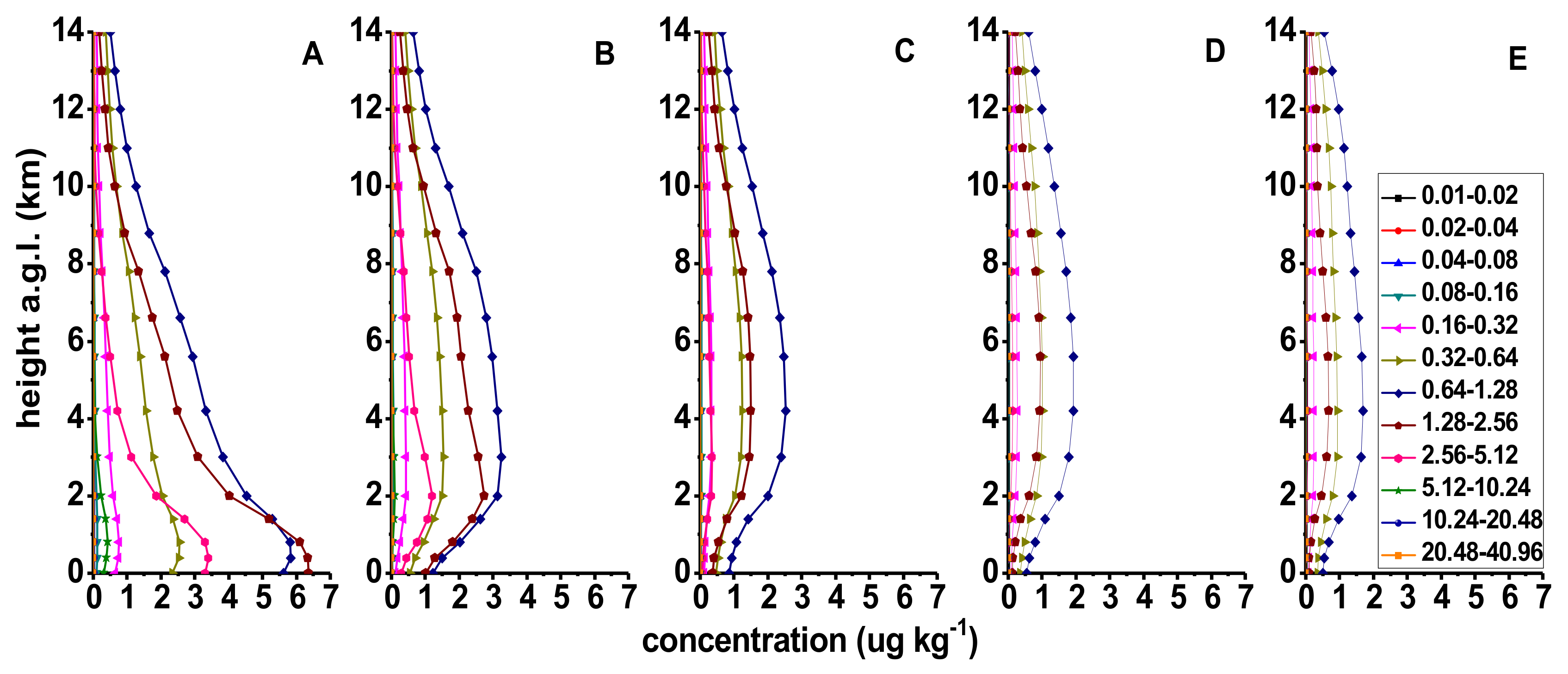 Sustainability 12 03231 g003