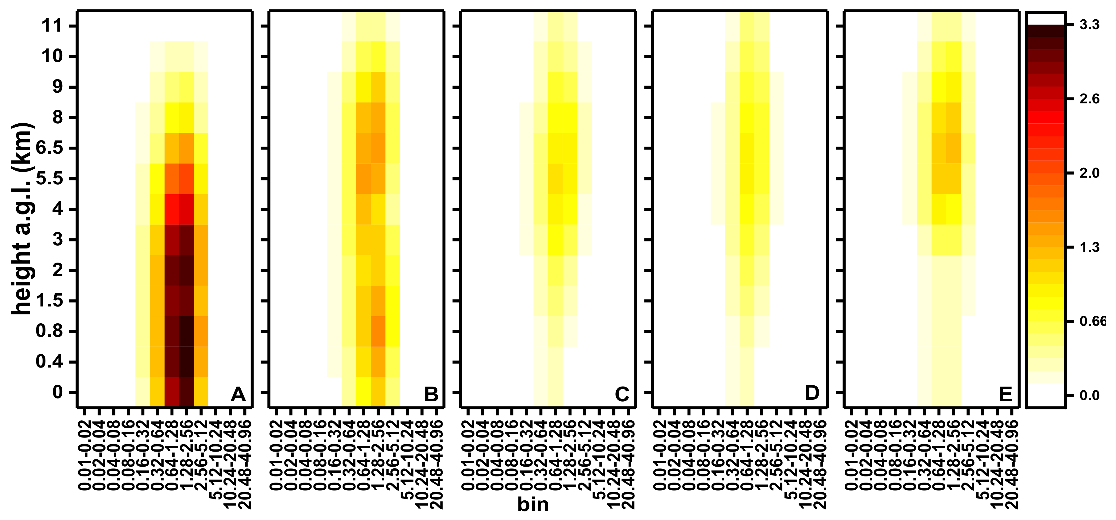 Sustainability 12 03231 g005