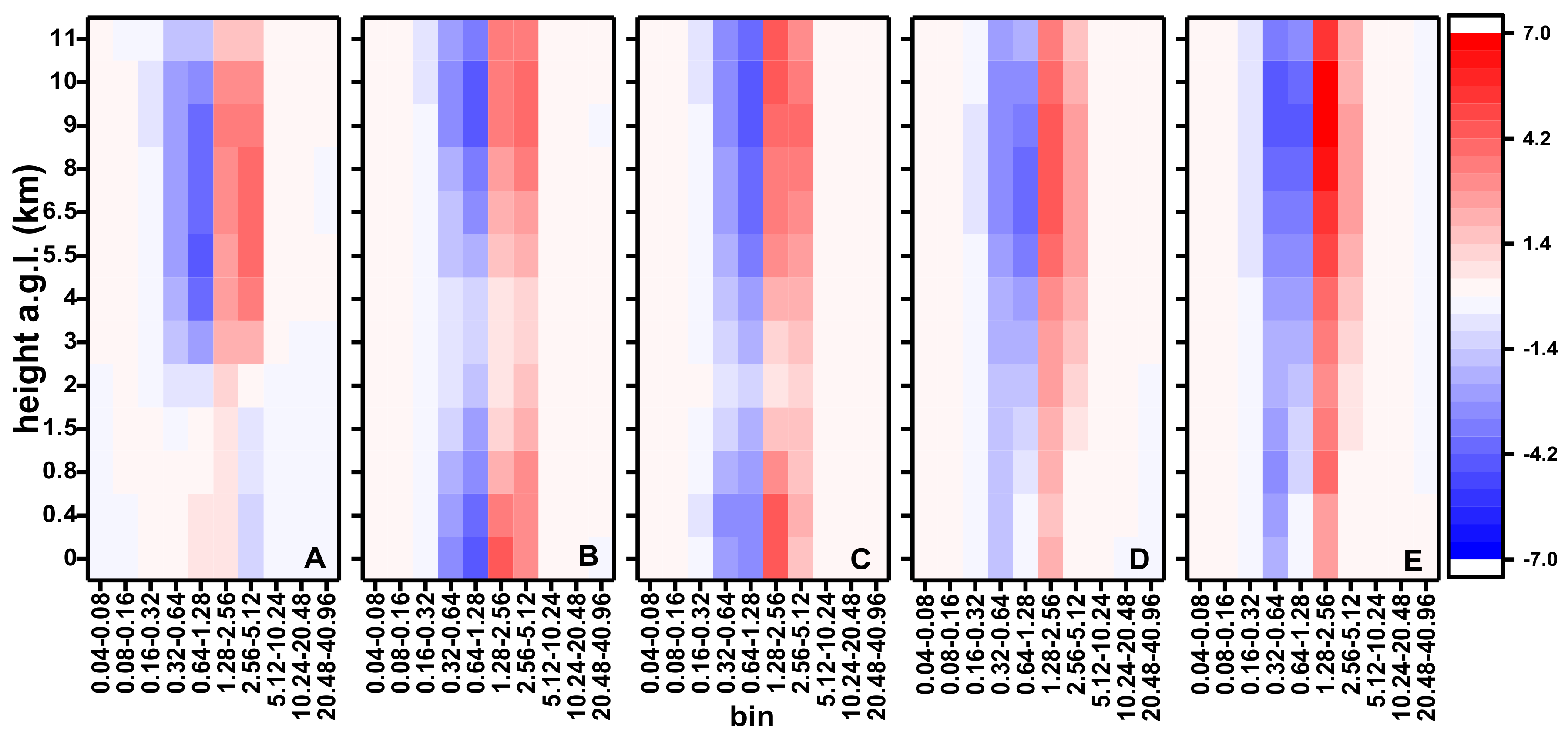 Sustainability 12 03231 g006