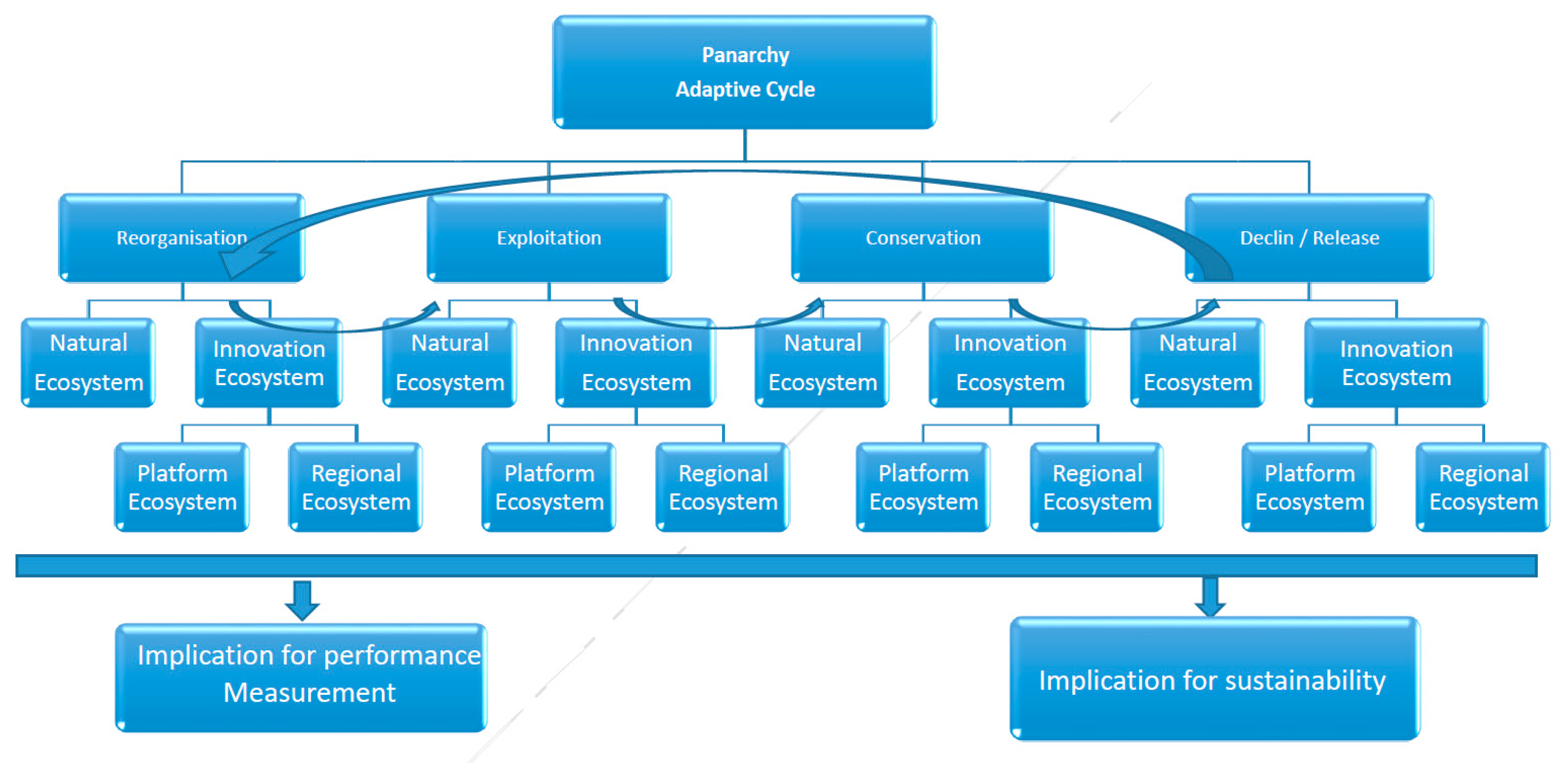 Sustainability 12 03232 g002