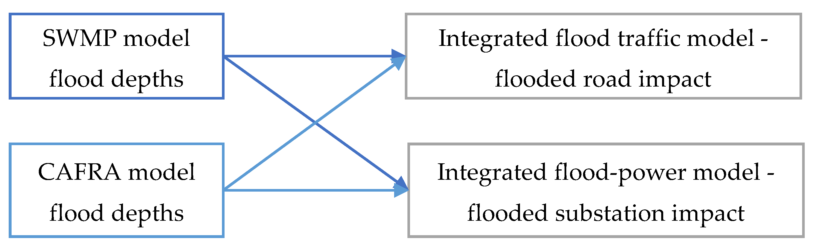 Sustainability 12 03233 g003 Sustainability 12 03233 g003