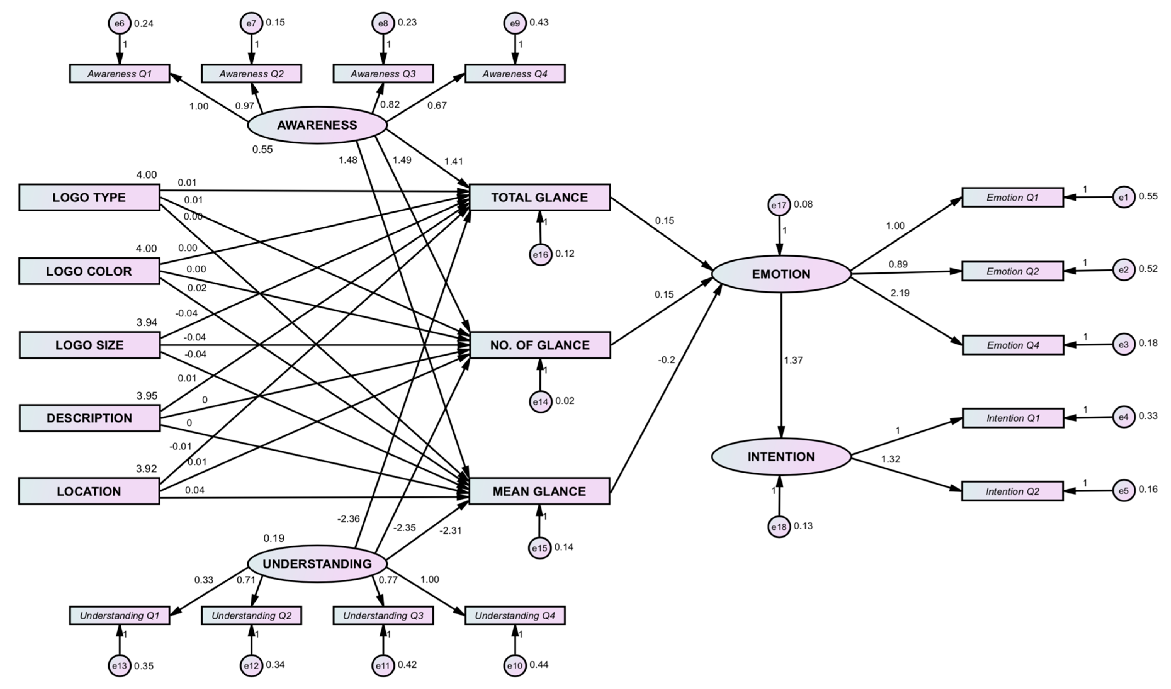 Sustainability 12 03234 g003