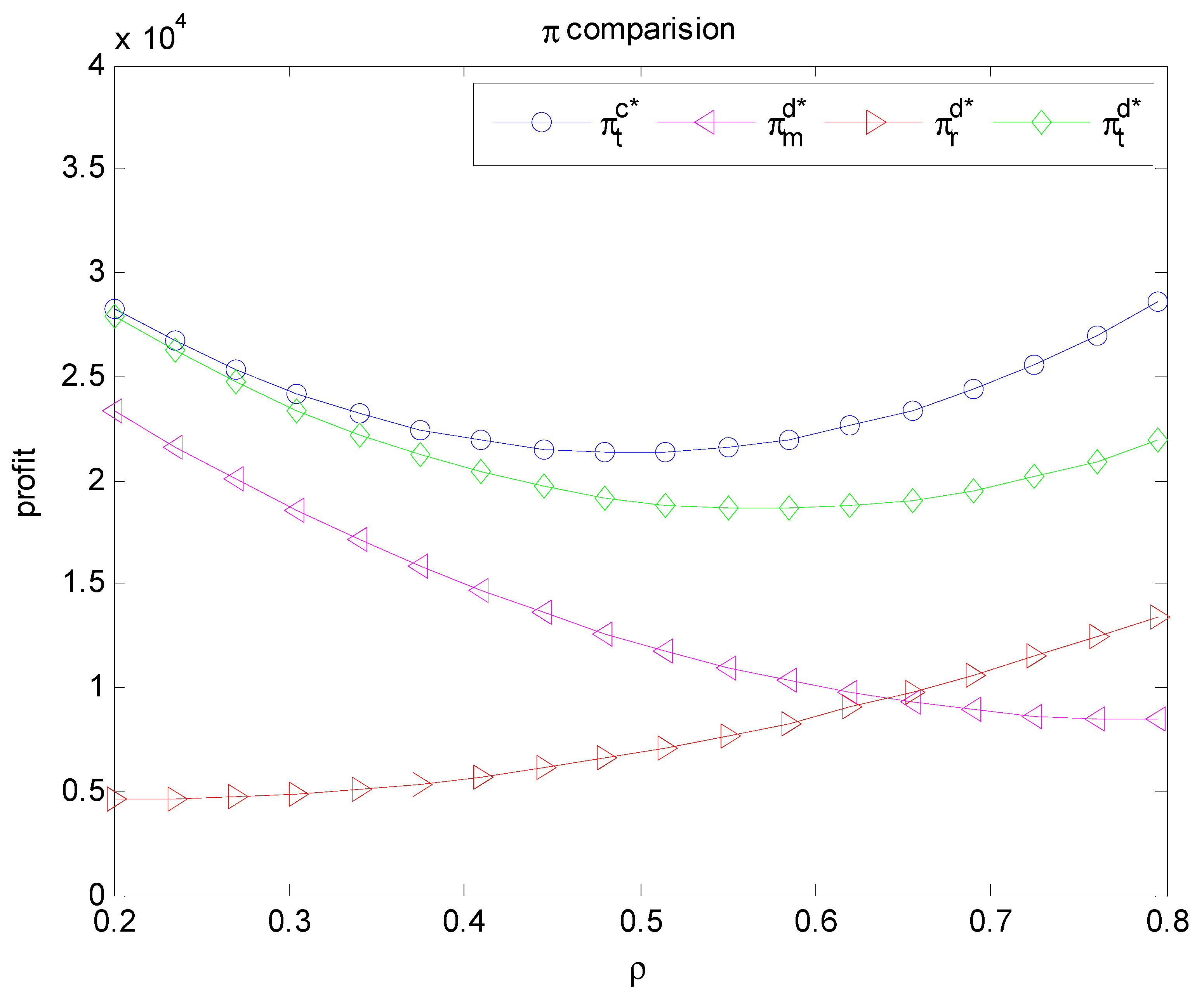 Sustainability 12 03236 g003 Sustainability 12 03236 g003