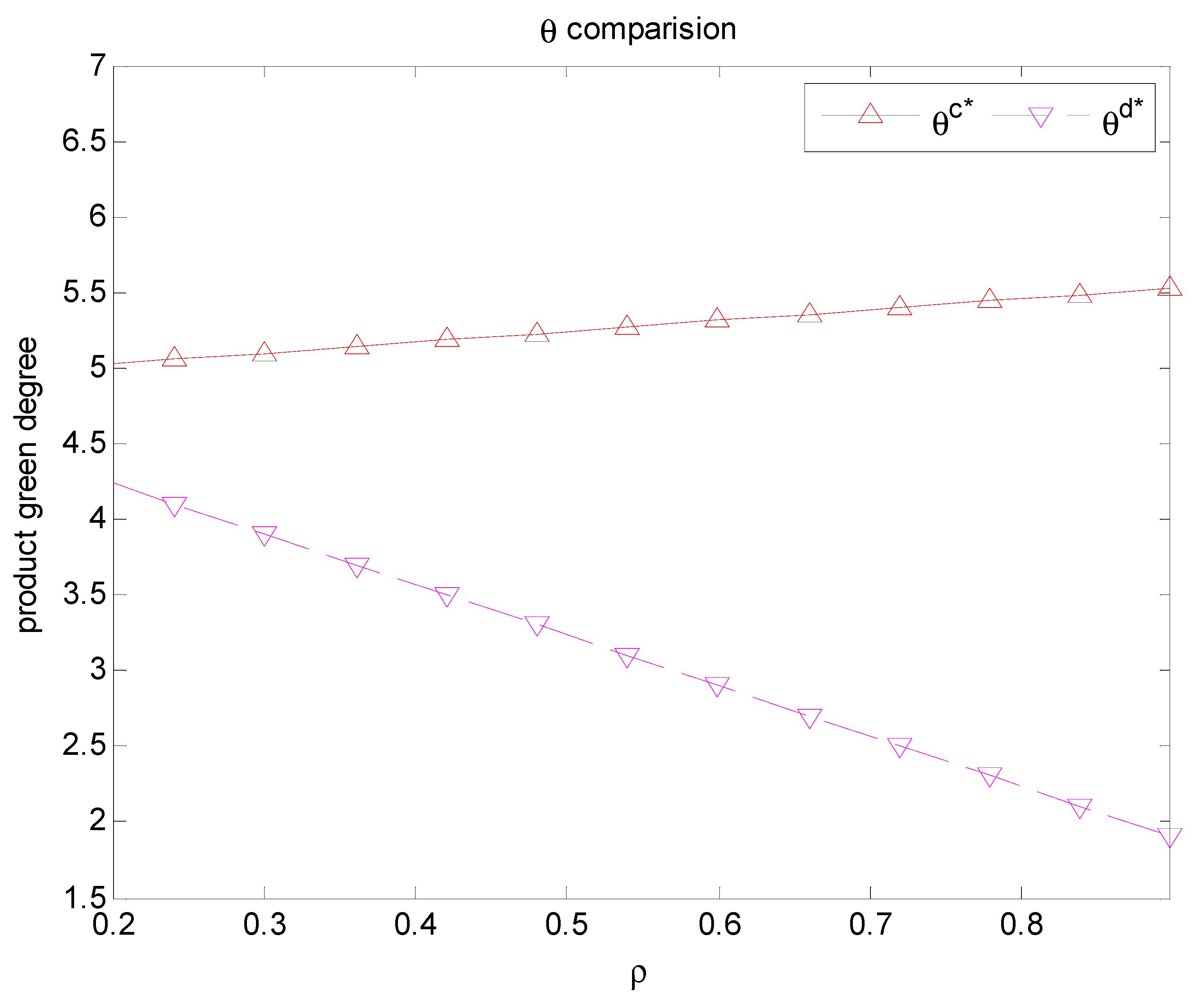 Sustainability 12 03236 g005 Sustainability 12 03236 g005