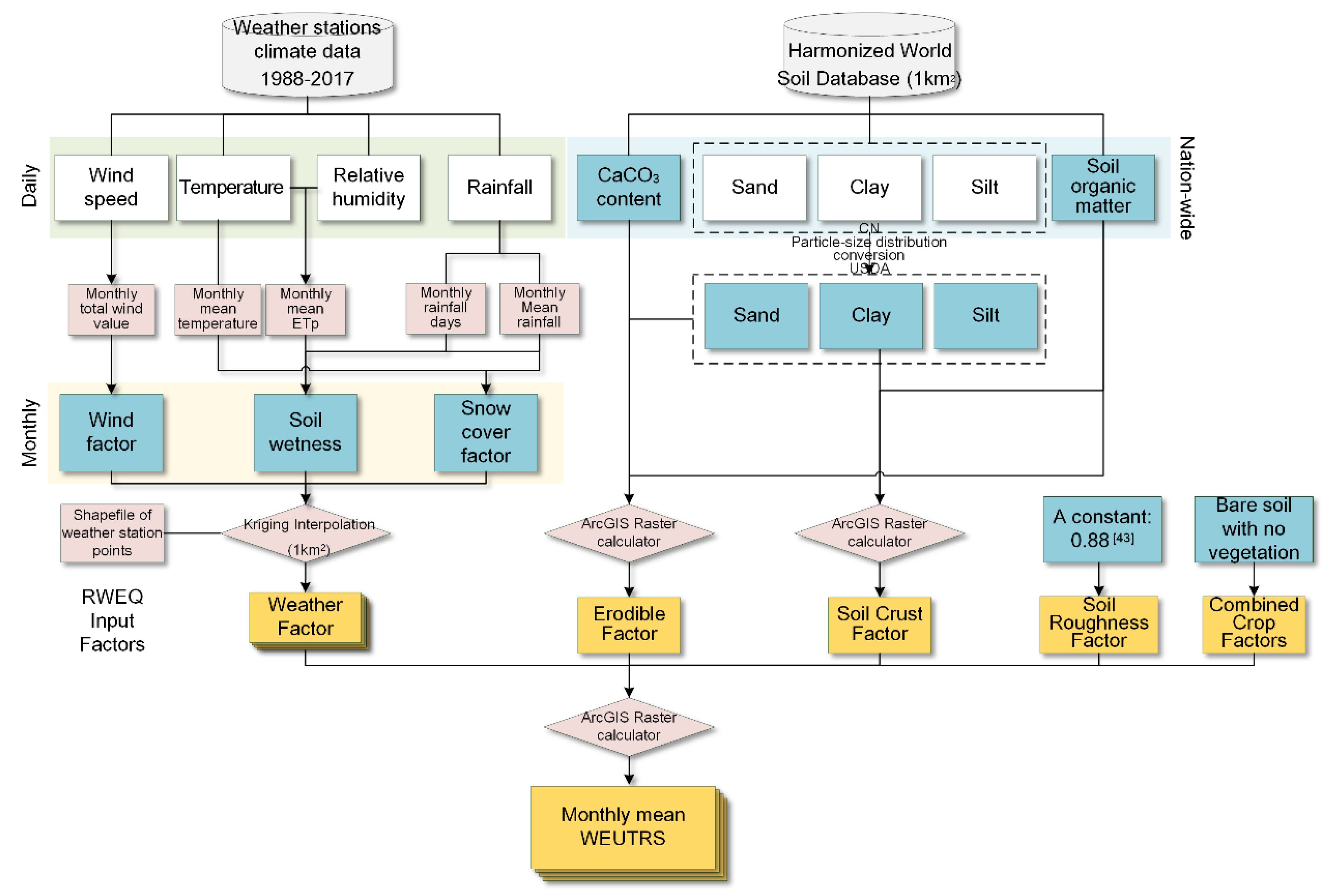 Sustainability 12 03237 g002 Sustainability 12 03237 g002