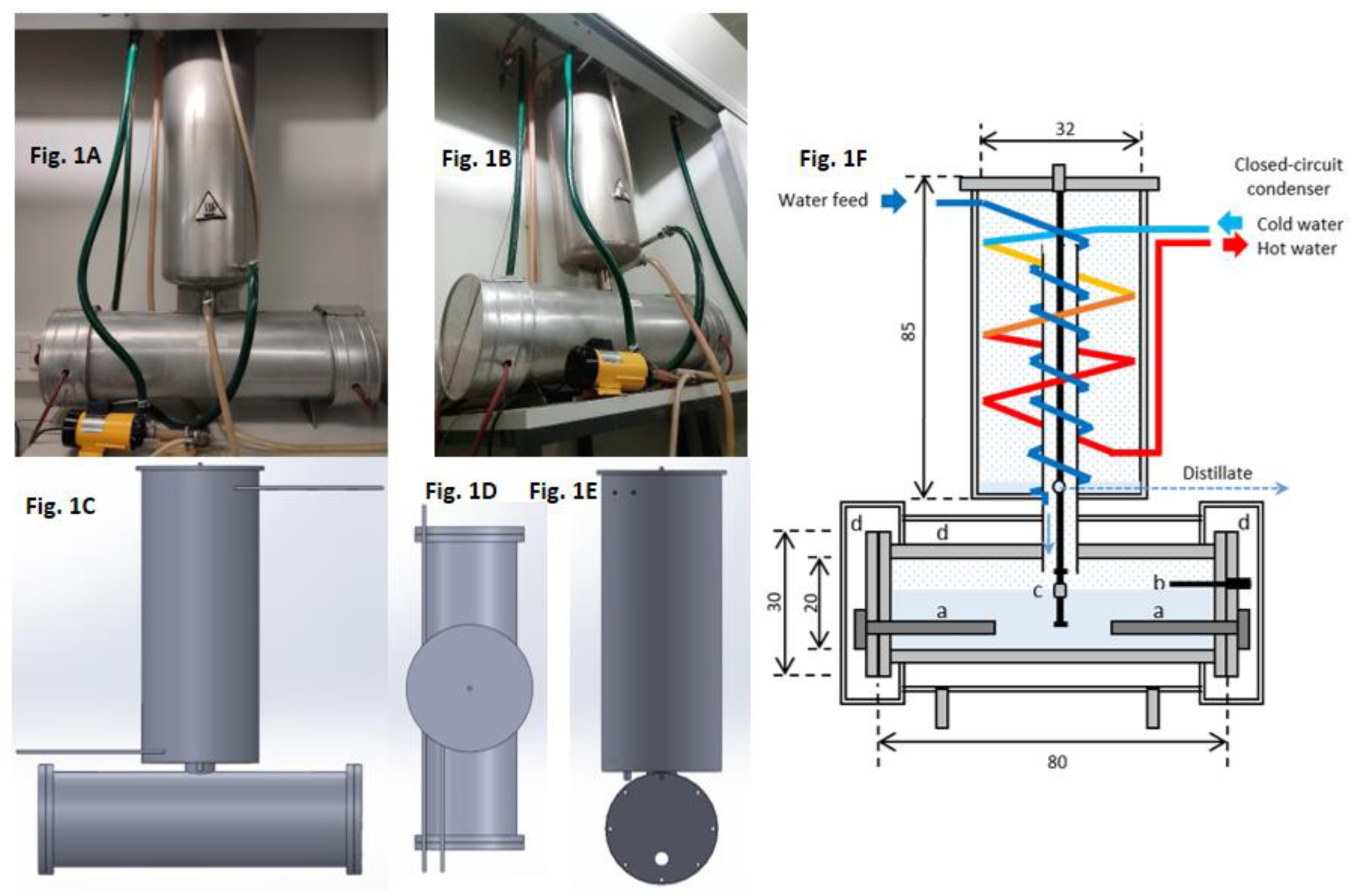 Sustainability 12 03239 g001 Sustainability 12 03239 g001