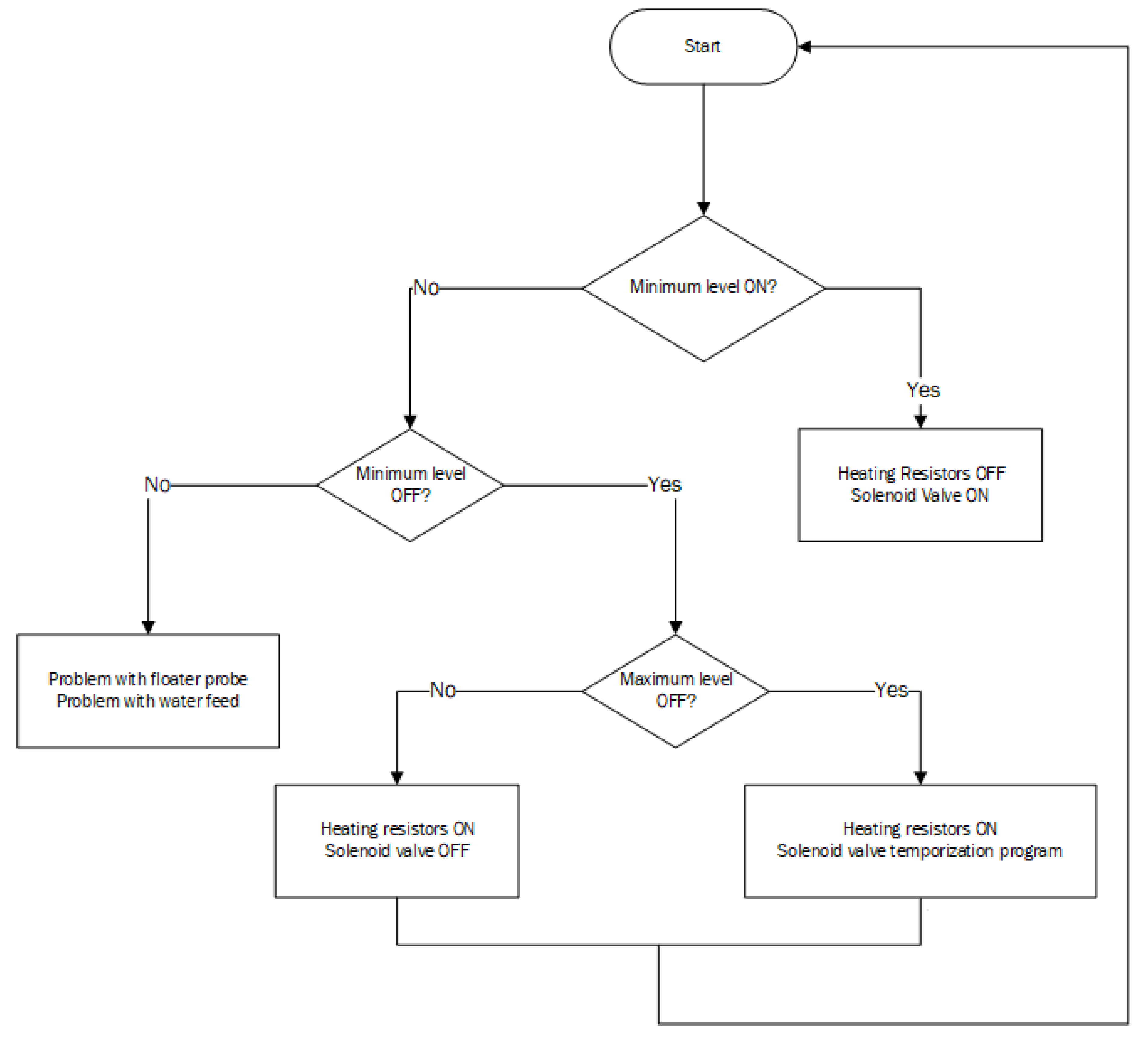 Sustainability 12 03239 g004 Sustainability 12 03239 g004