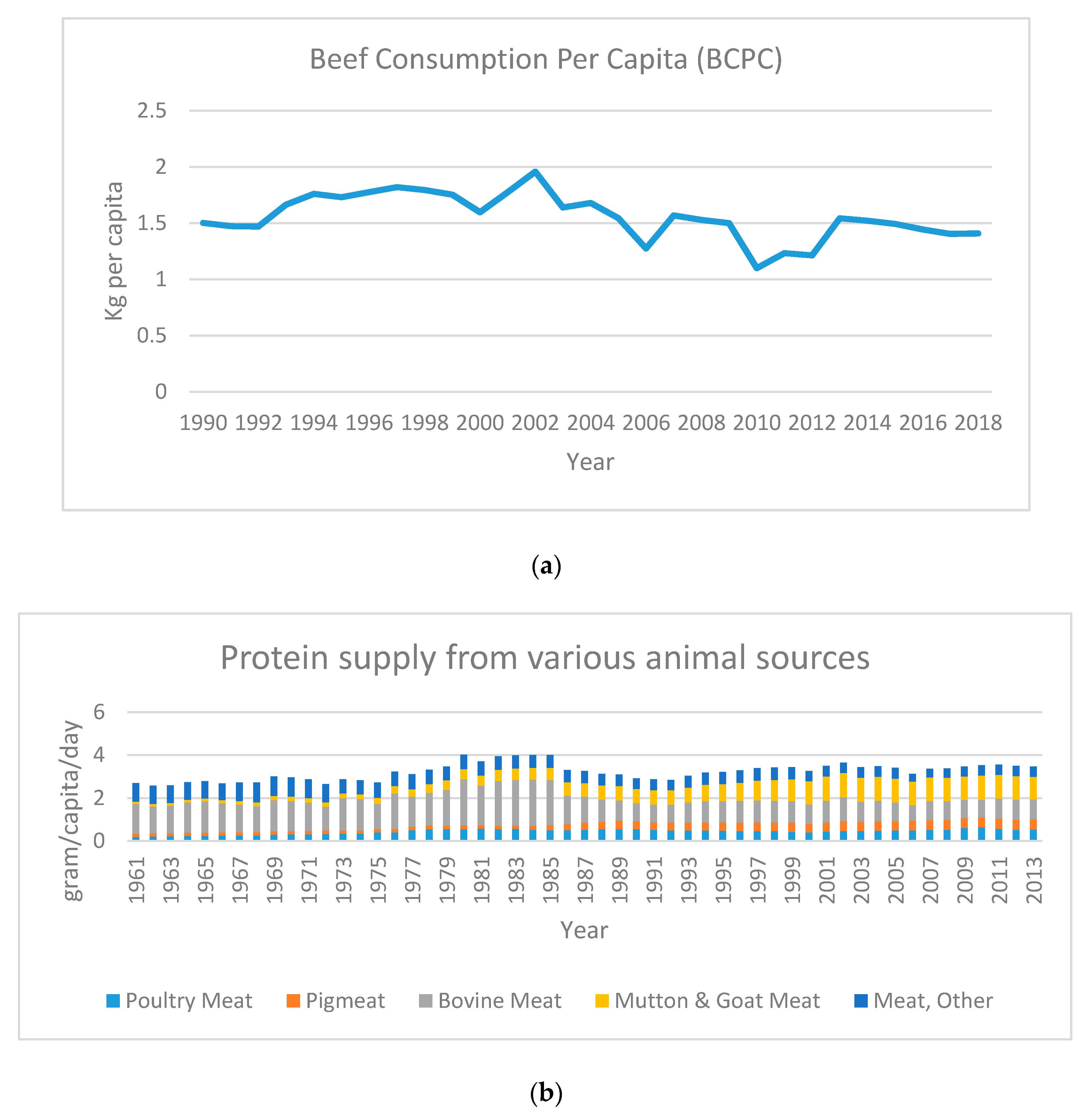 Sustainability 12 03241 g001a