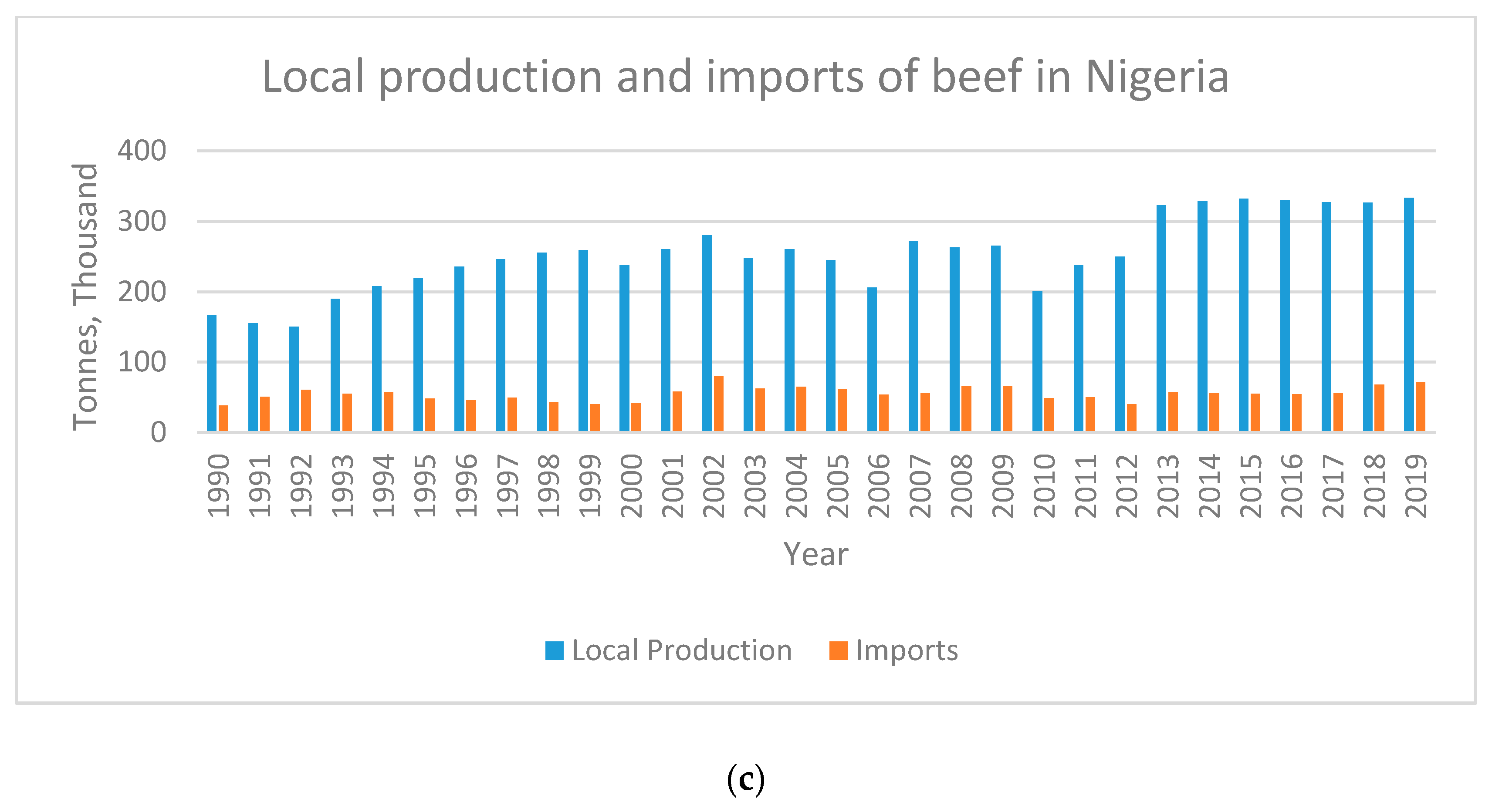 Sustainability 12 03241 g001b