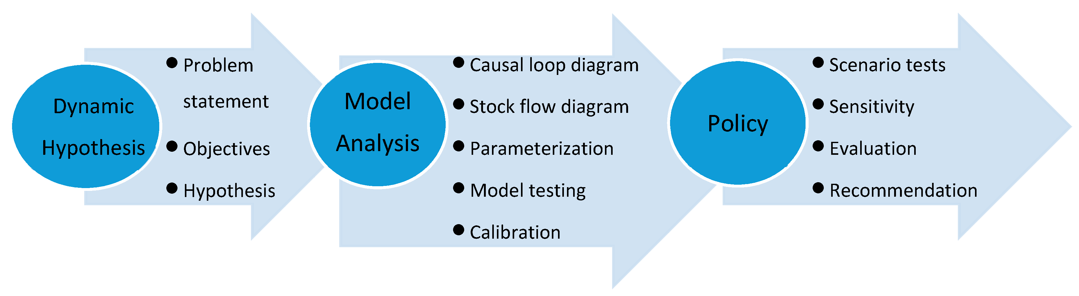 Sustainability 12 03241 g002