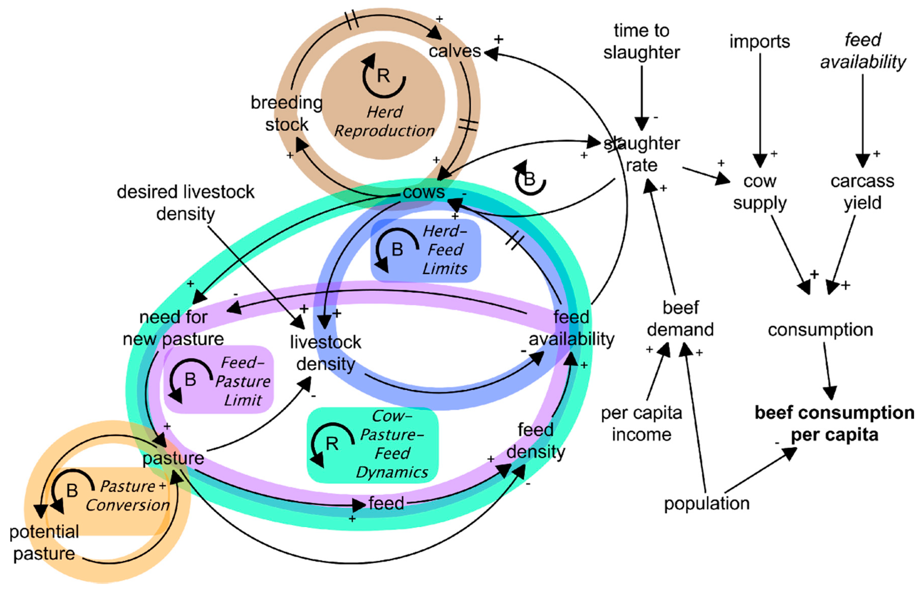 Sustainability 12 03241 g003