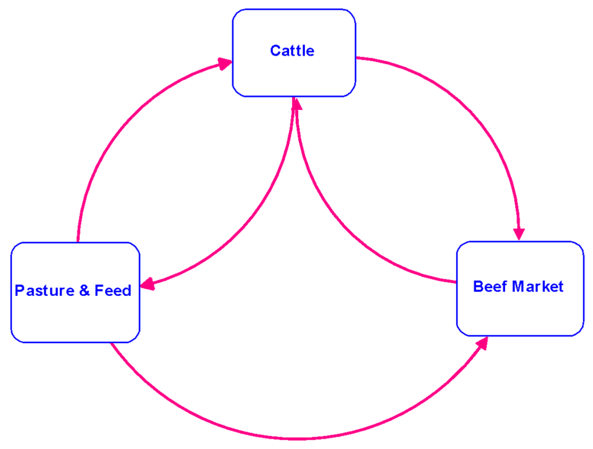 Sustainability 12 03241 g004