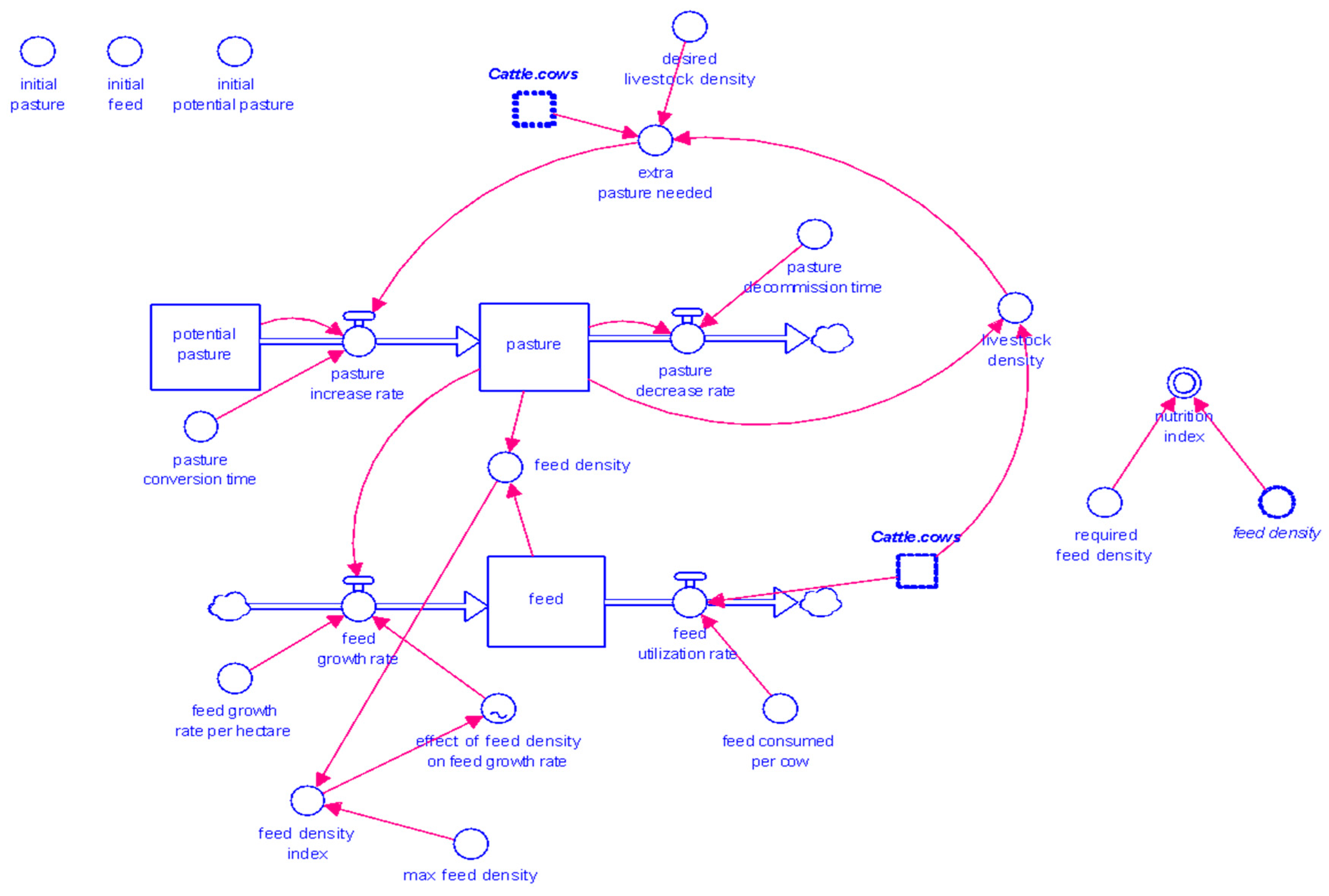 stella architect reference mode stella architect reference mode