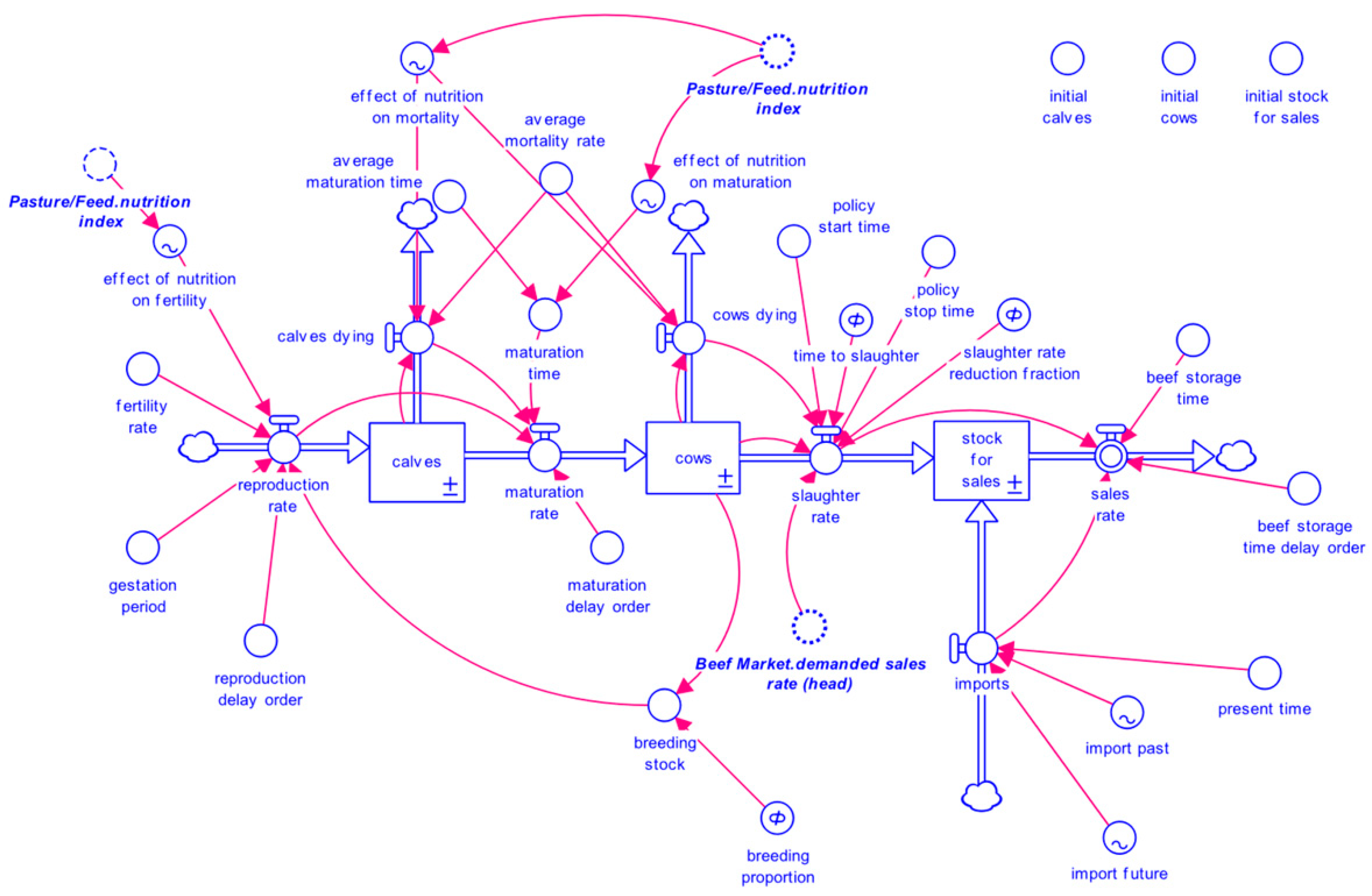 Sustainability 12 03241 g006