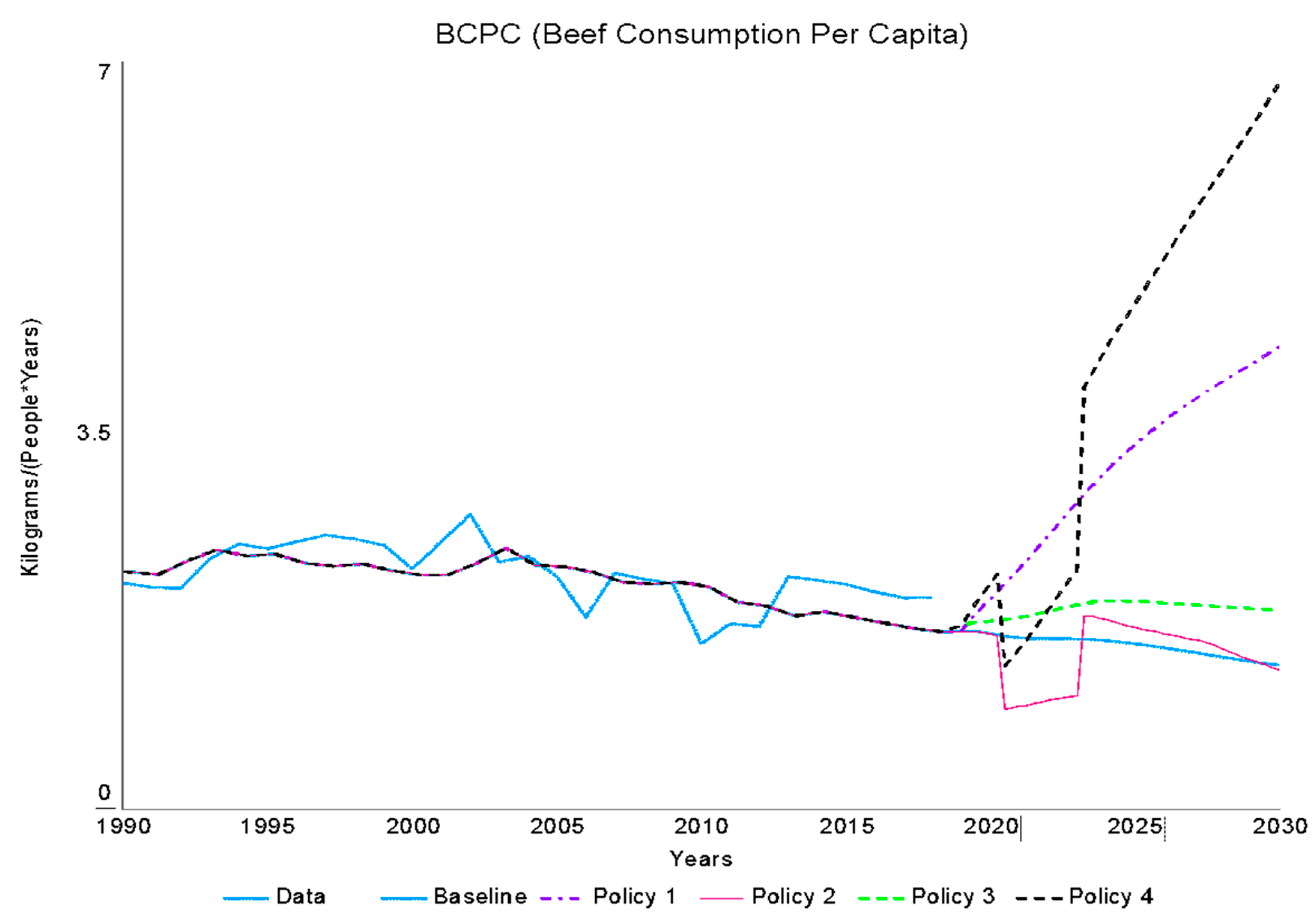 Sustainability 12 03241 g008