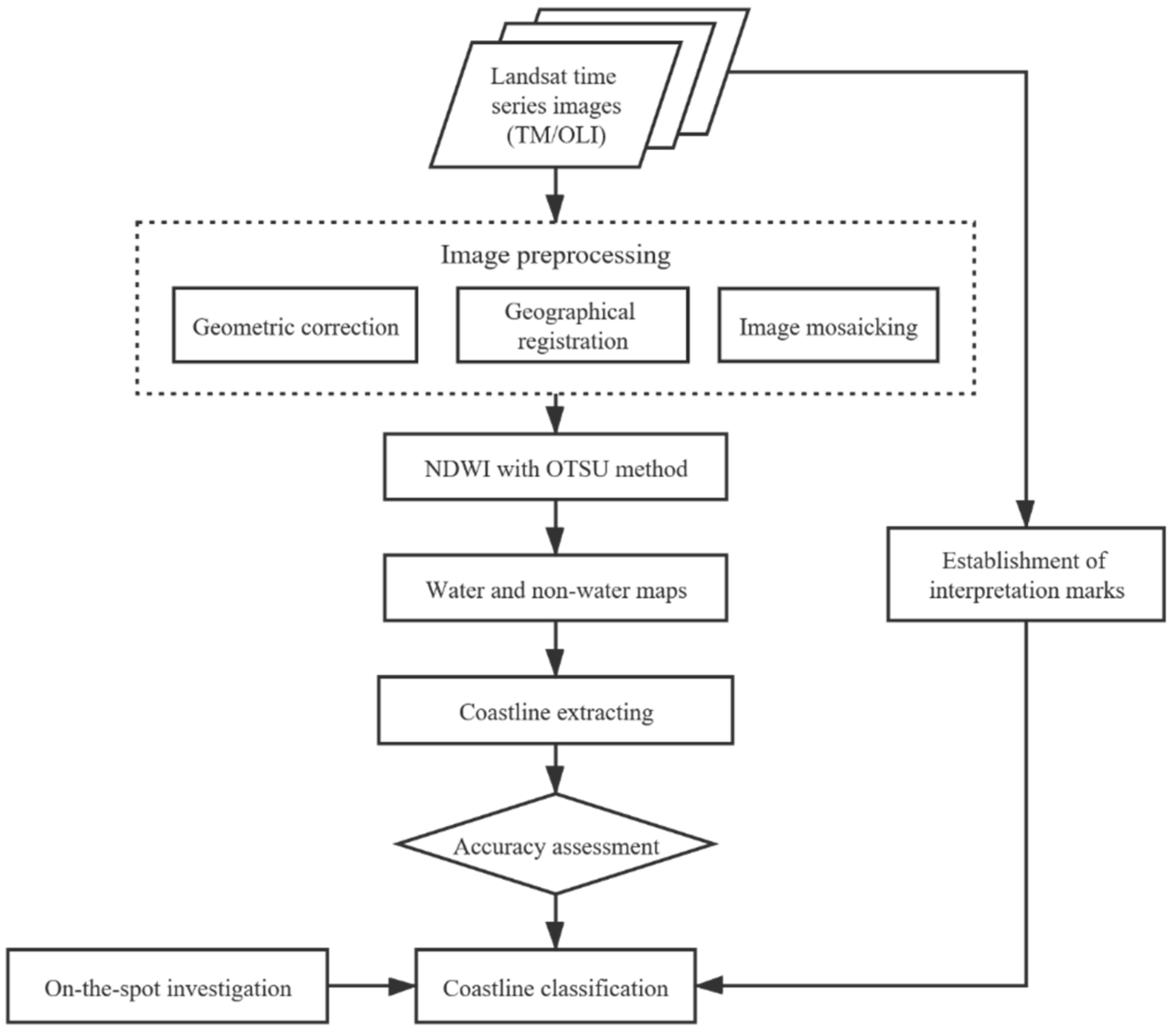 Sustainability 12 03242 g003 Sustainability 12 03242 g003