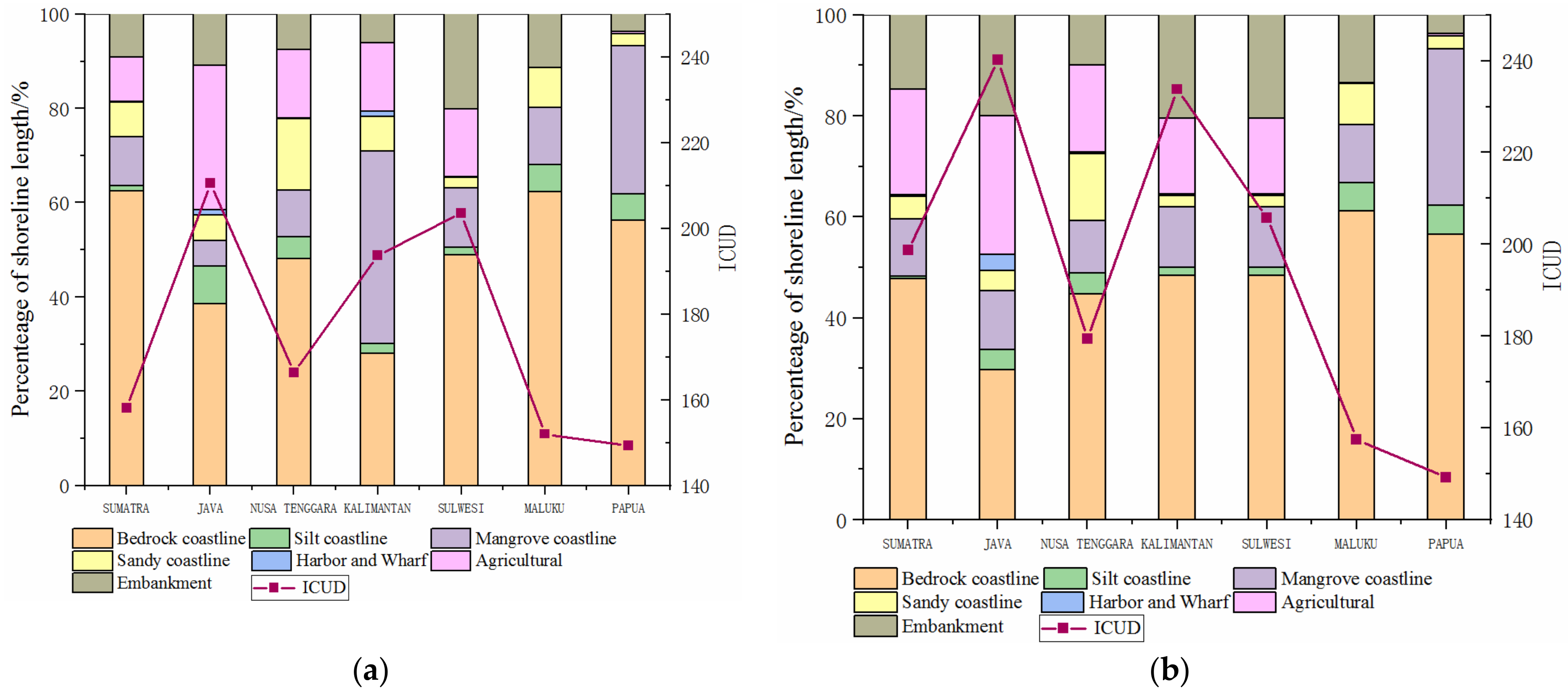 Sustainability 12 03242 g010 Sustainability 12 03242 g010